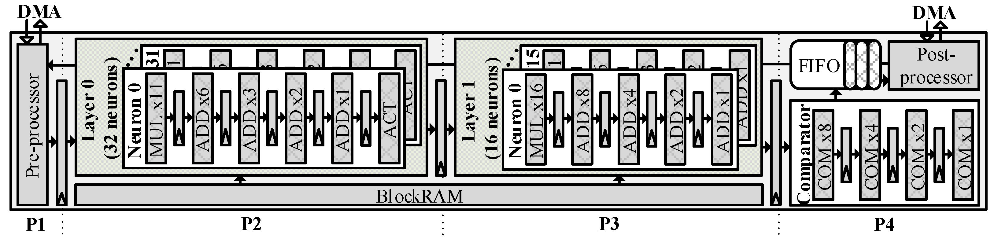 Futureinternet 15 00009 g005
