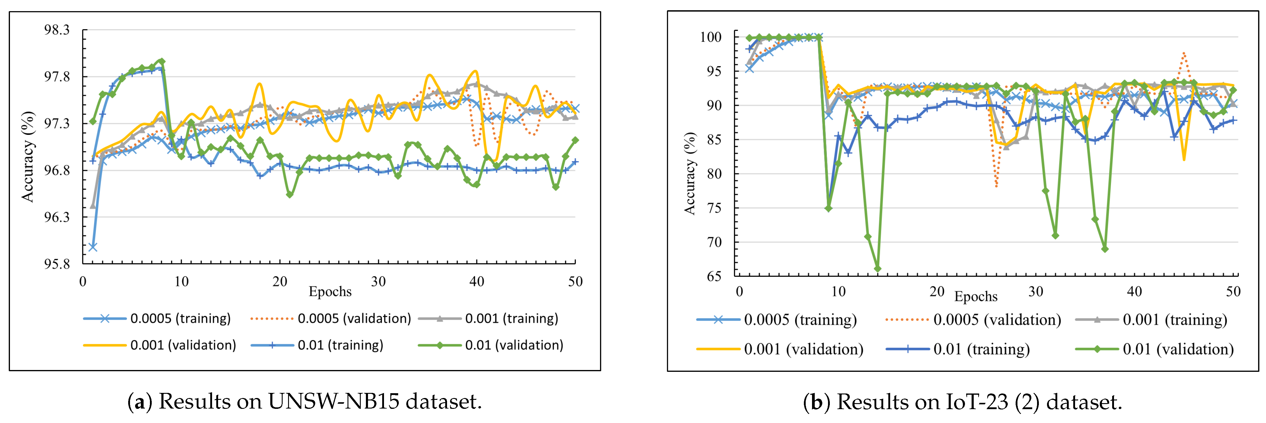 Futureinternet 15 00009 g007