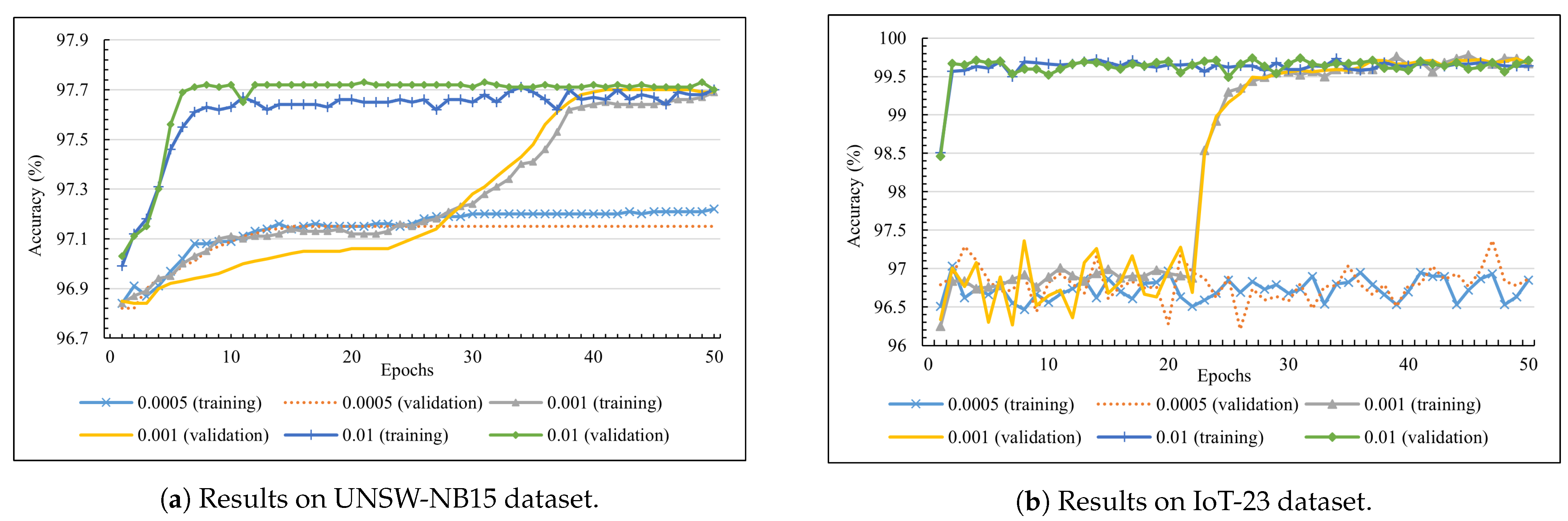 Futureinternet 15 00009 g008
