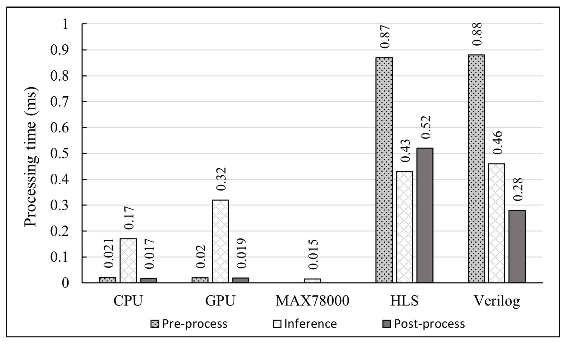 Futureinternet 15 00009 g009