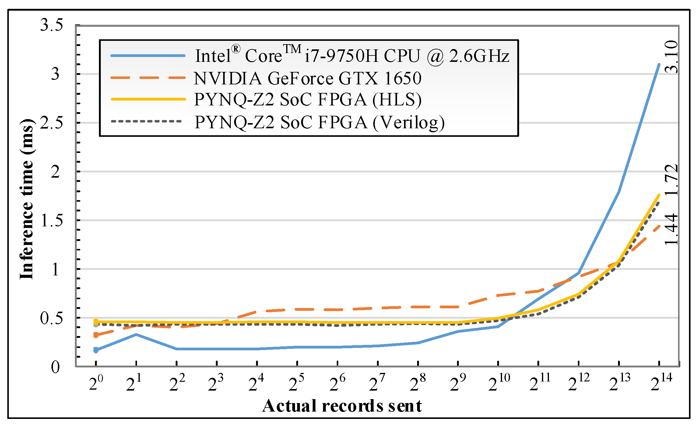 Futureinternet 15 00009 g010