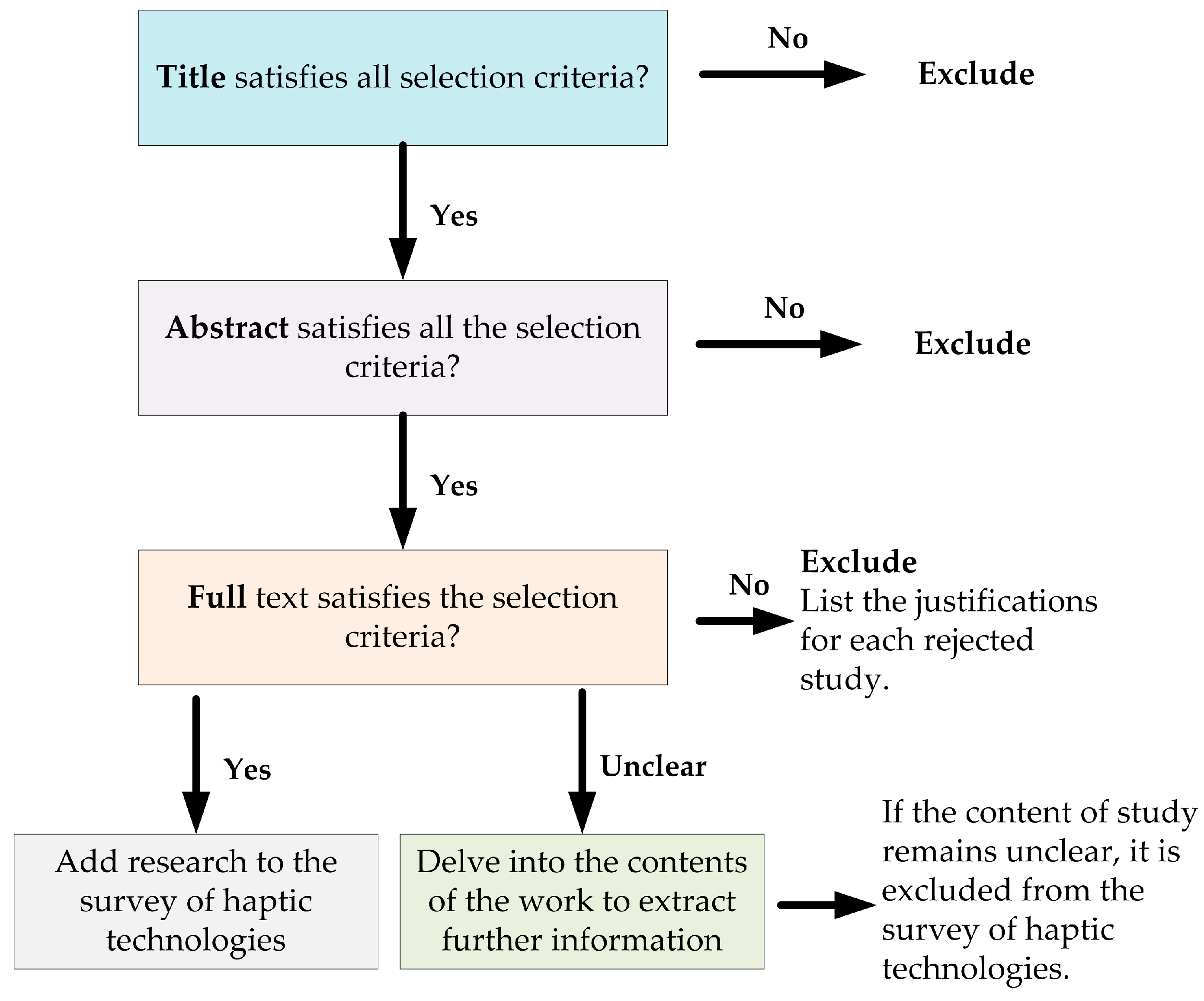 Futureinternet 15 00014 g001