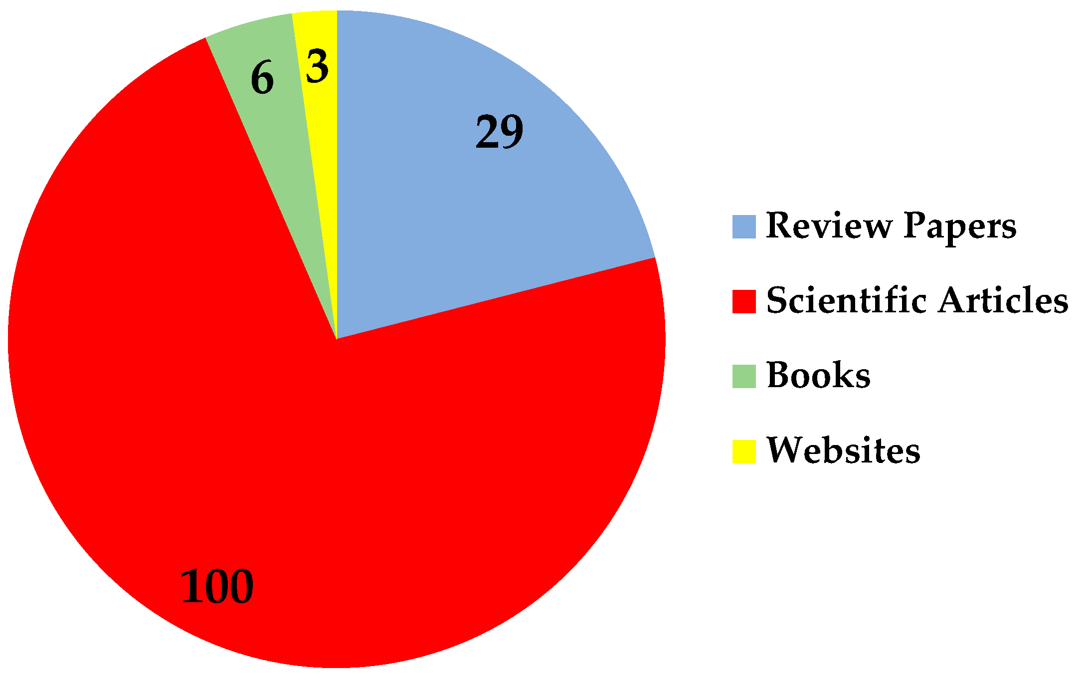 Futureinternet 15 00014 g002
