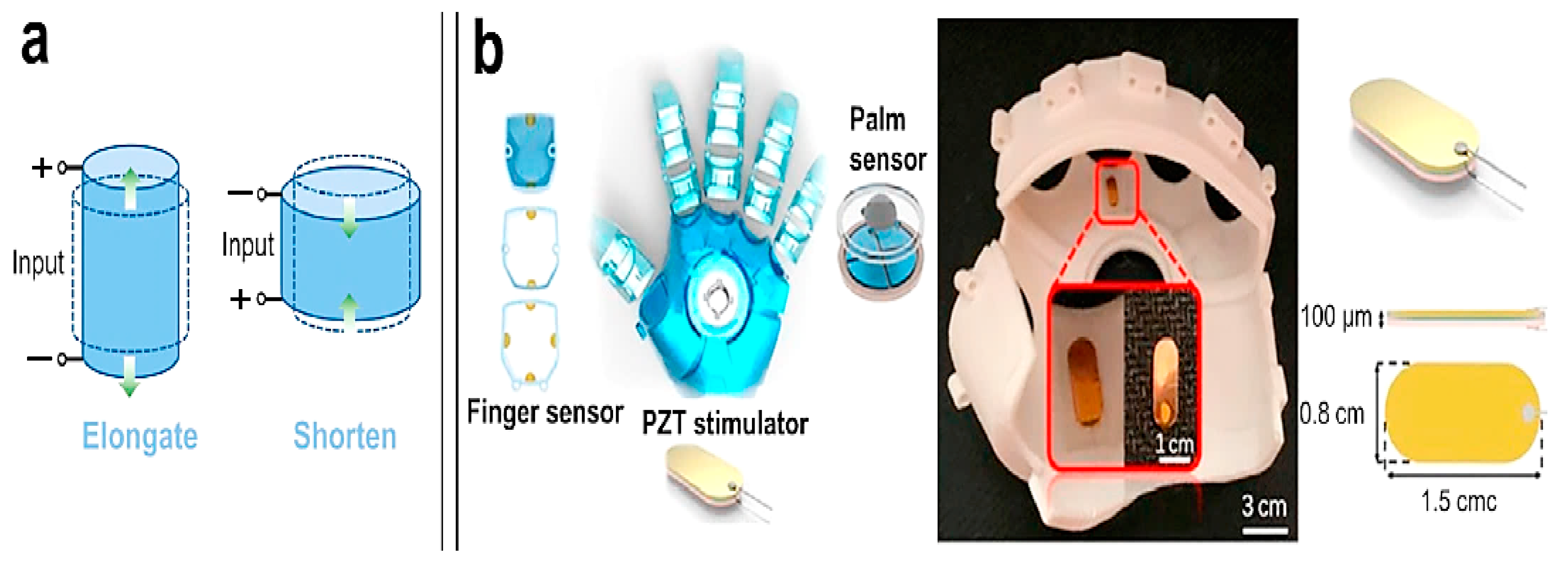 Futureinternet 15 00014 g005