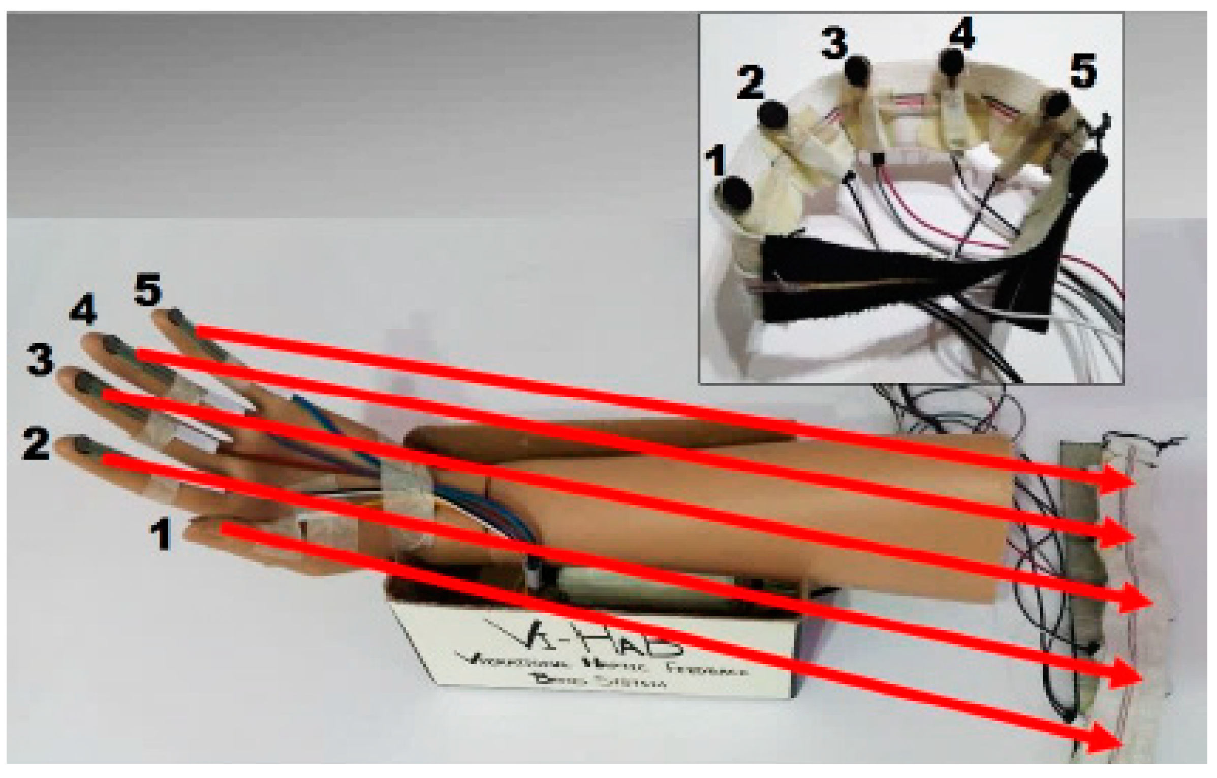 Futureinternet 15 00014 g008