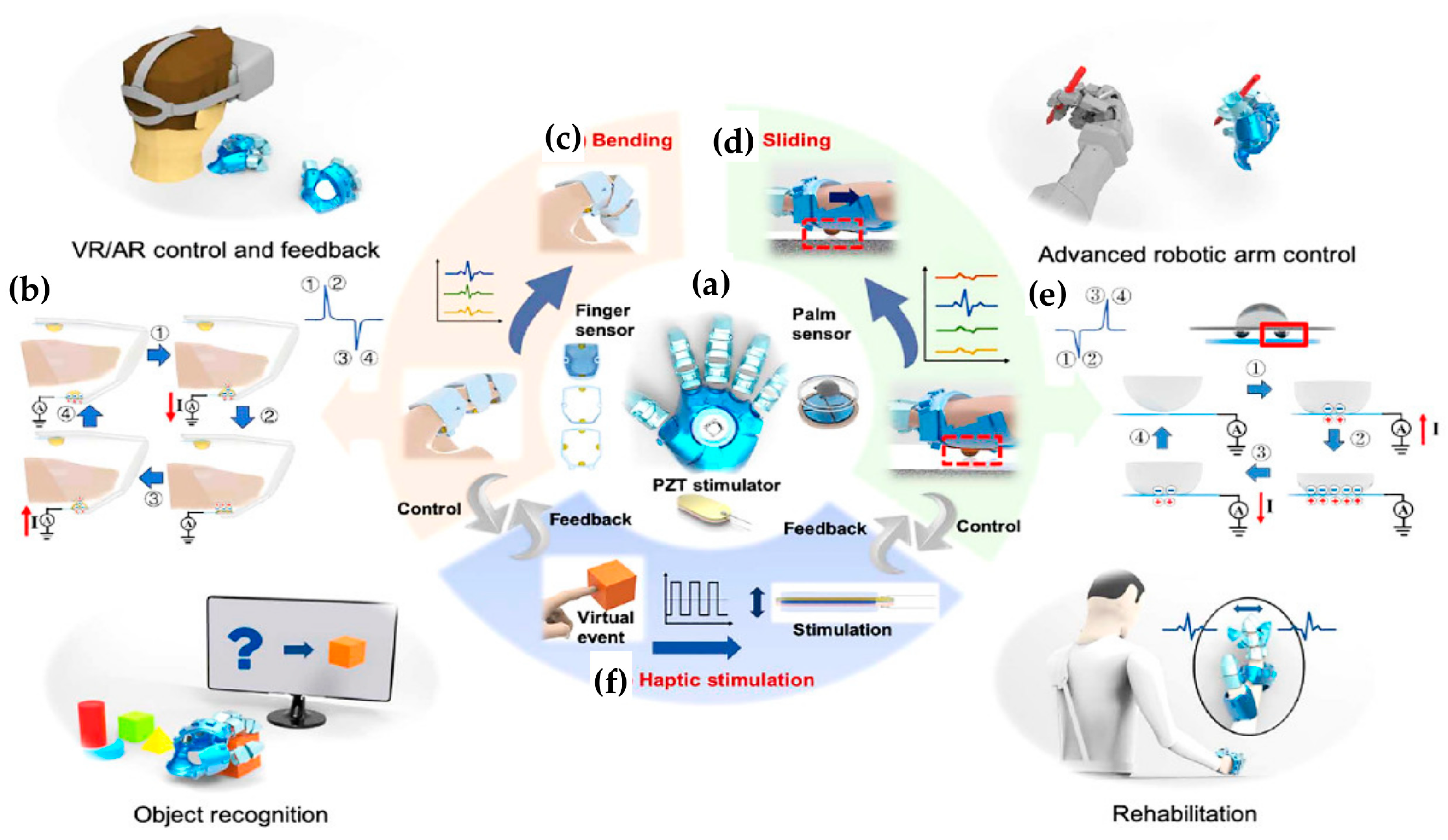 Futureinternet 15 00014 g009