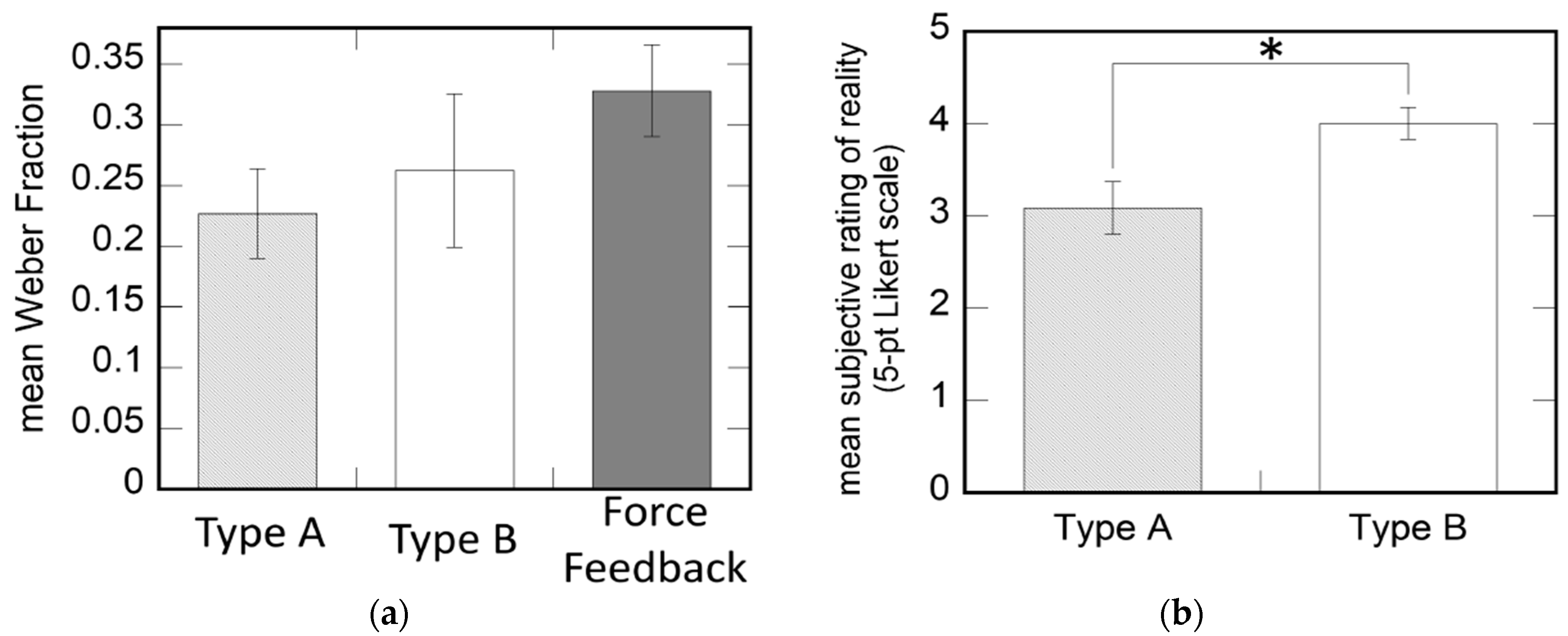 Futureinternet 15 00014 g012