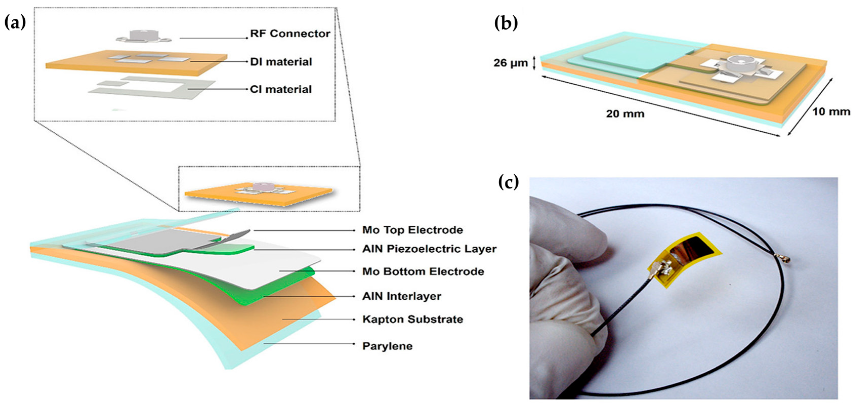Futureinternet 15 00014 g018