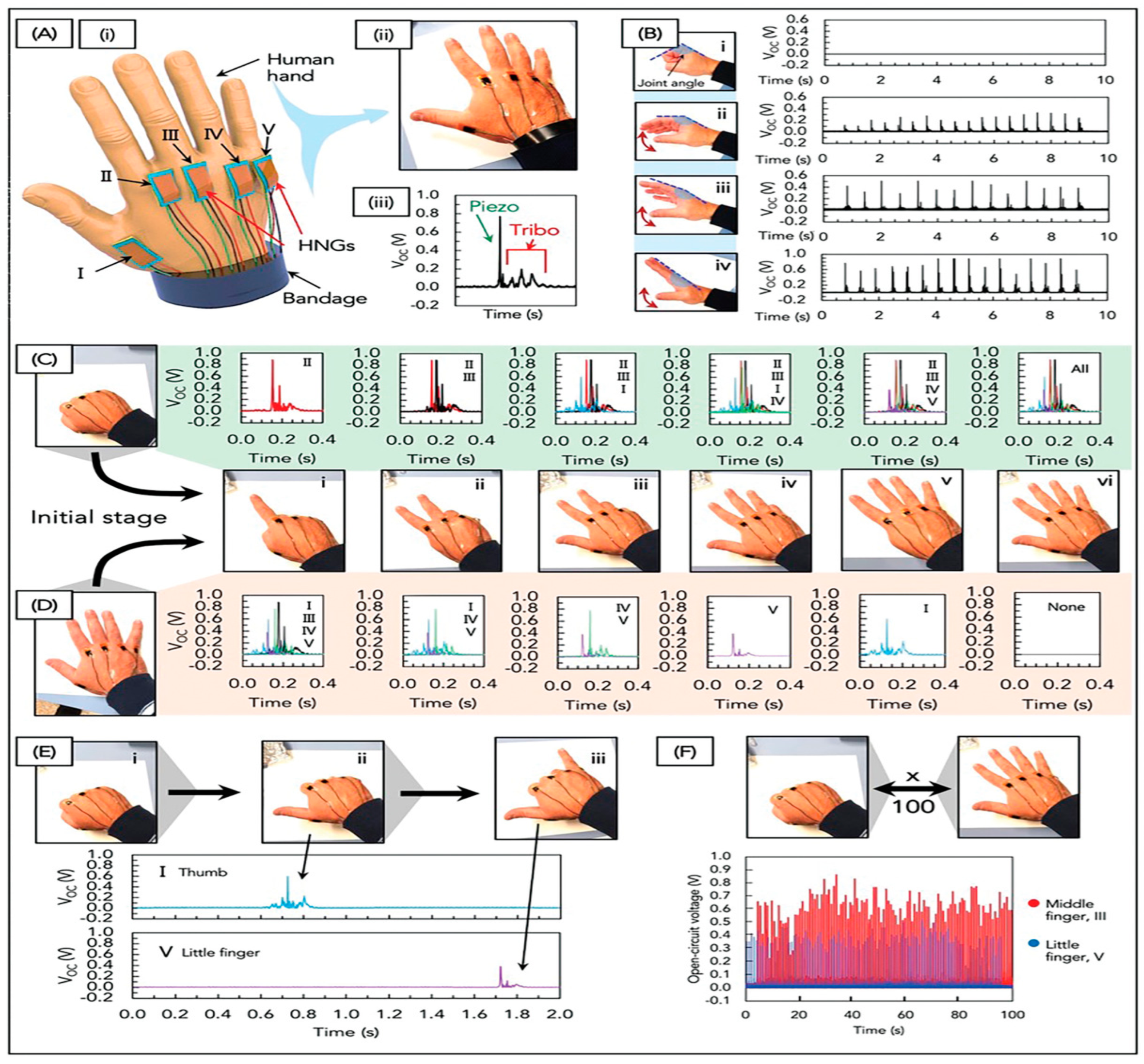 Futureinternet 15 00014 g019