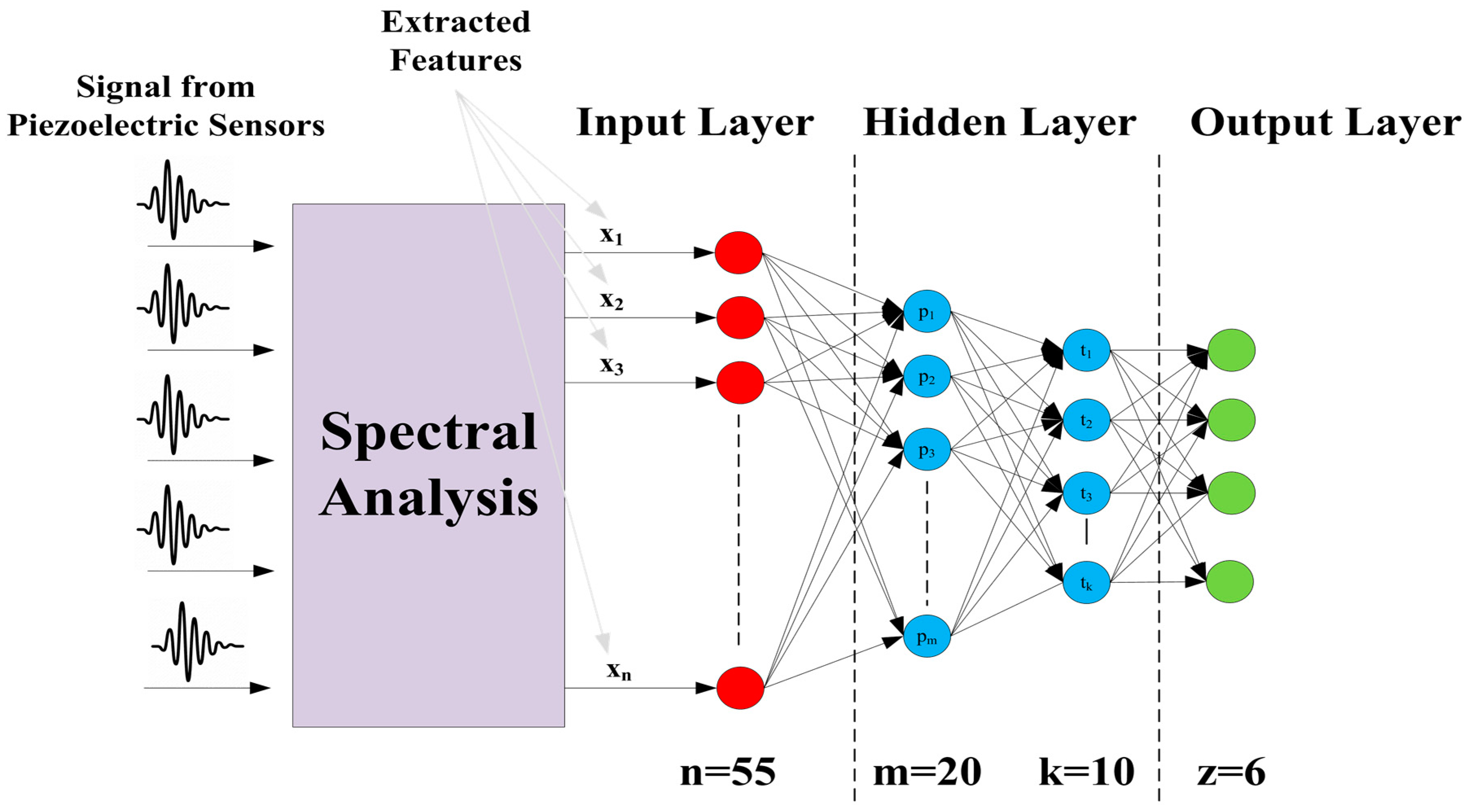 Futureinternet 15 00014 g021