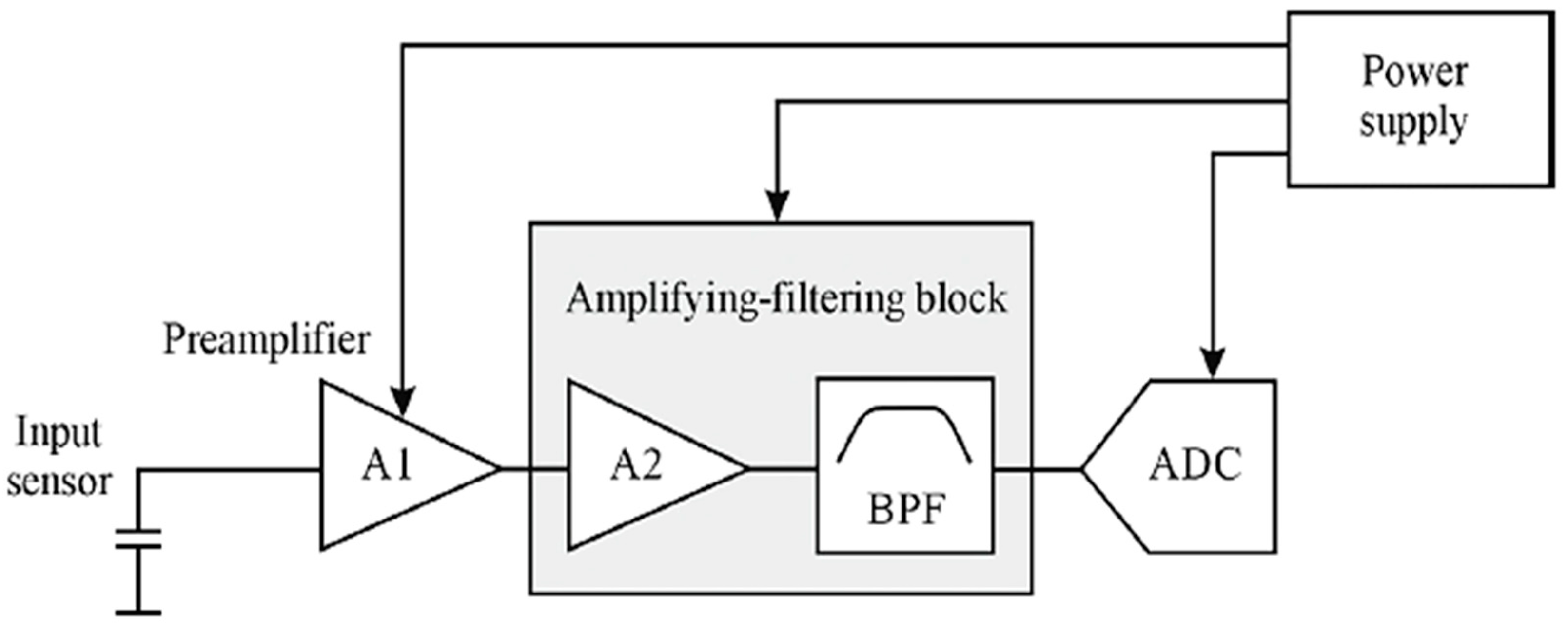 Futureinternet 15 00014 g023