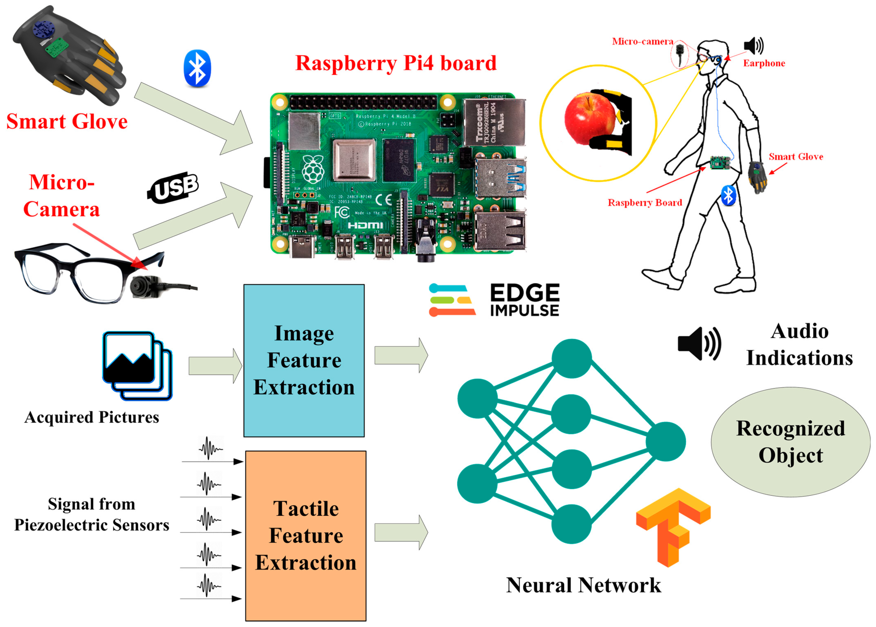 Futureinternet 15 00014 g032