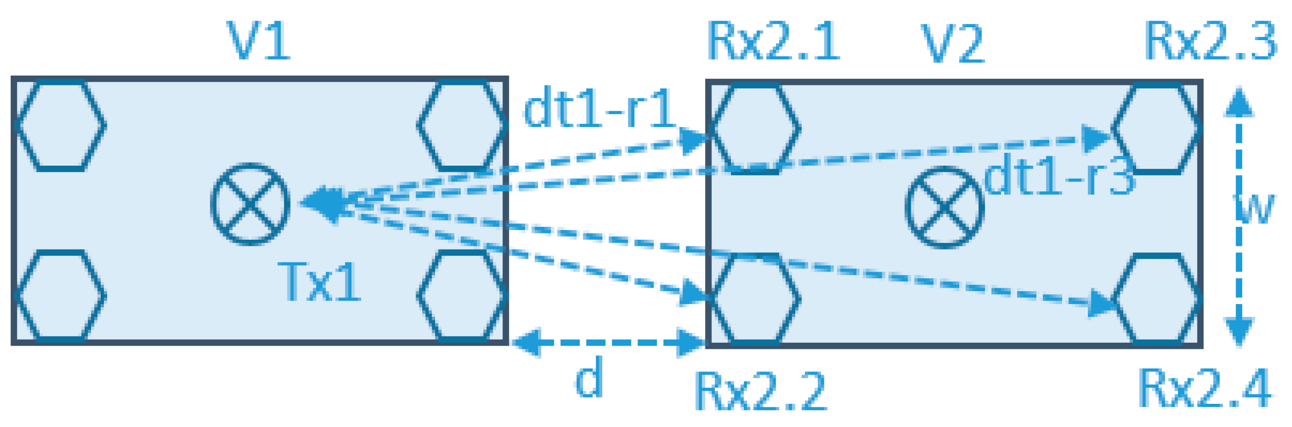 Futureinternet 15 00016 g002
