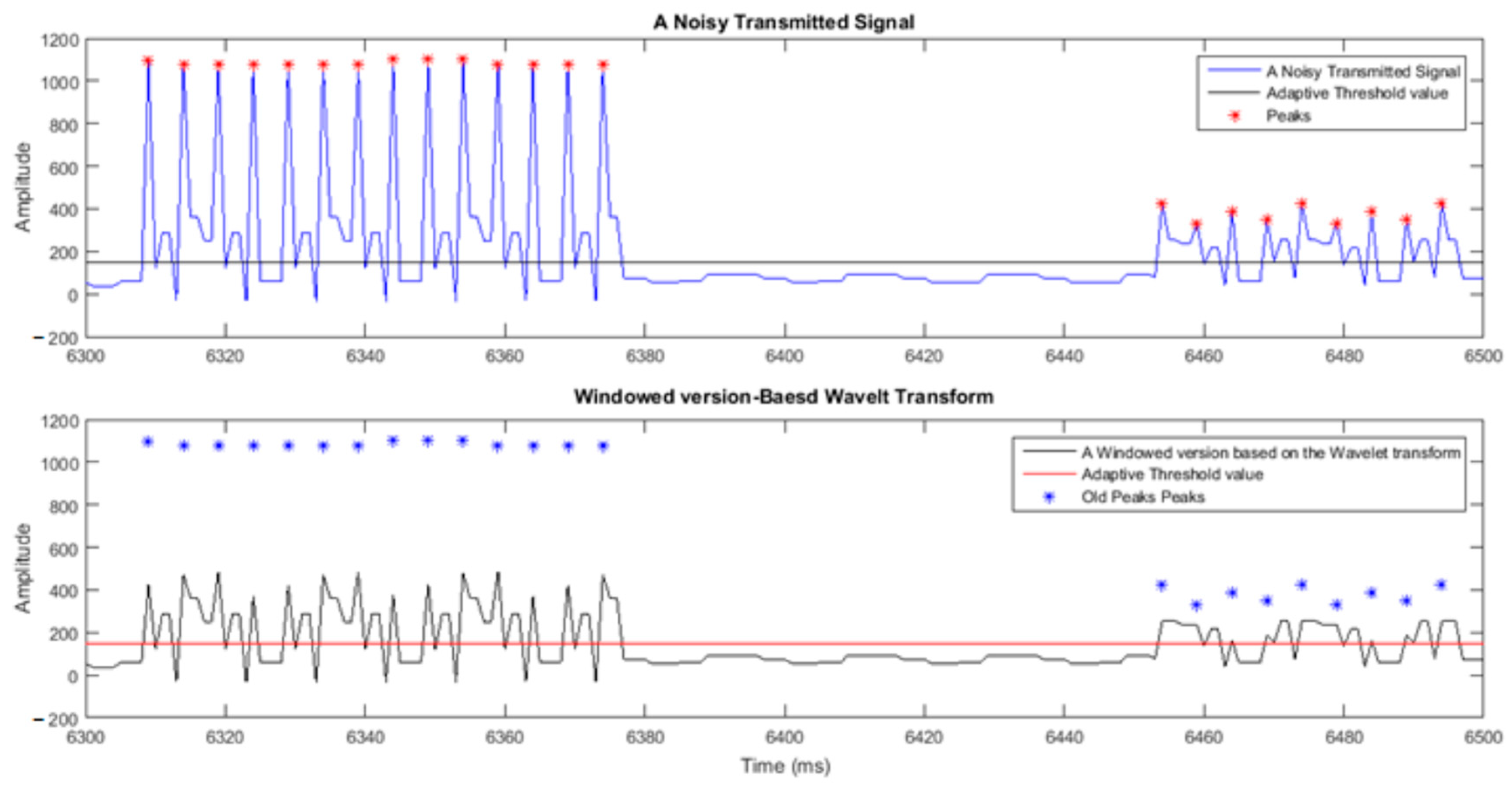 Futureinternet 15 00016 g005