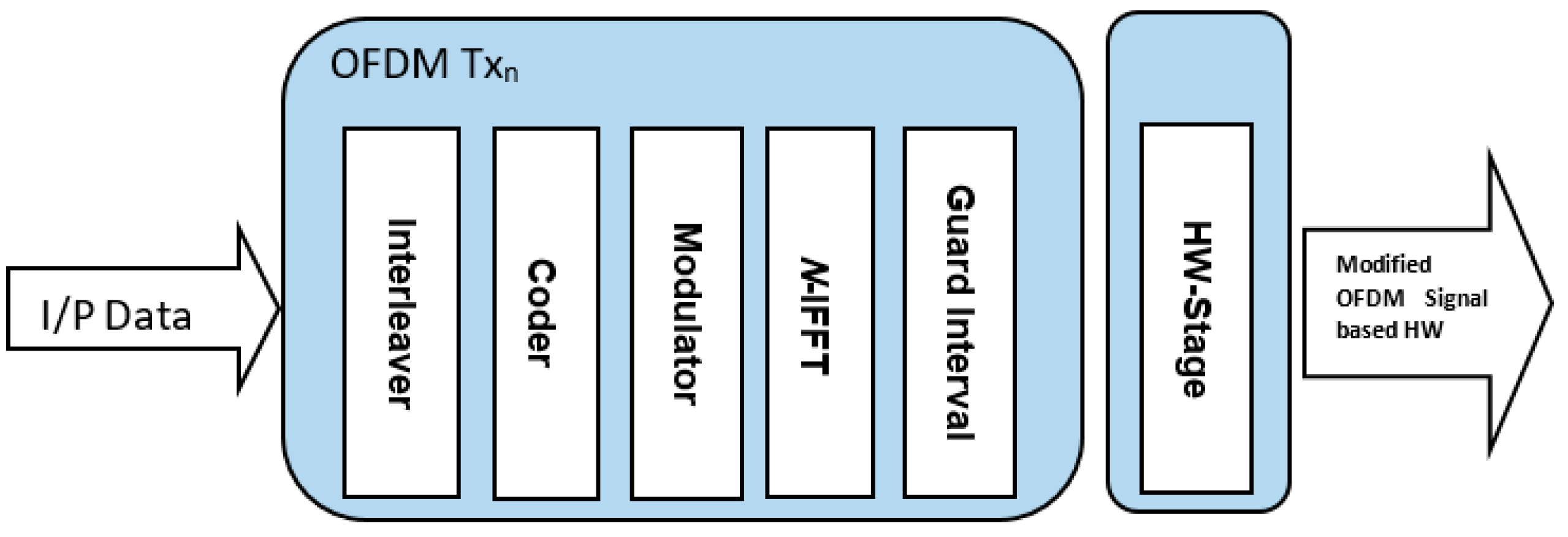 Futureinternet 15 00016 g006