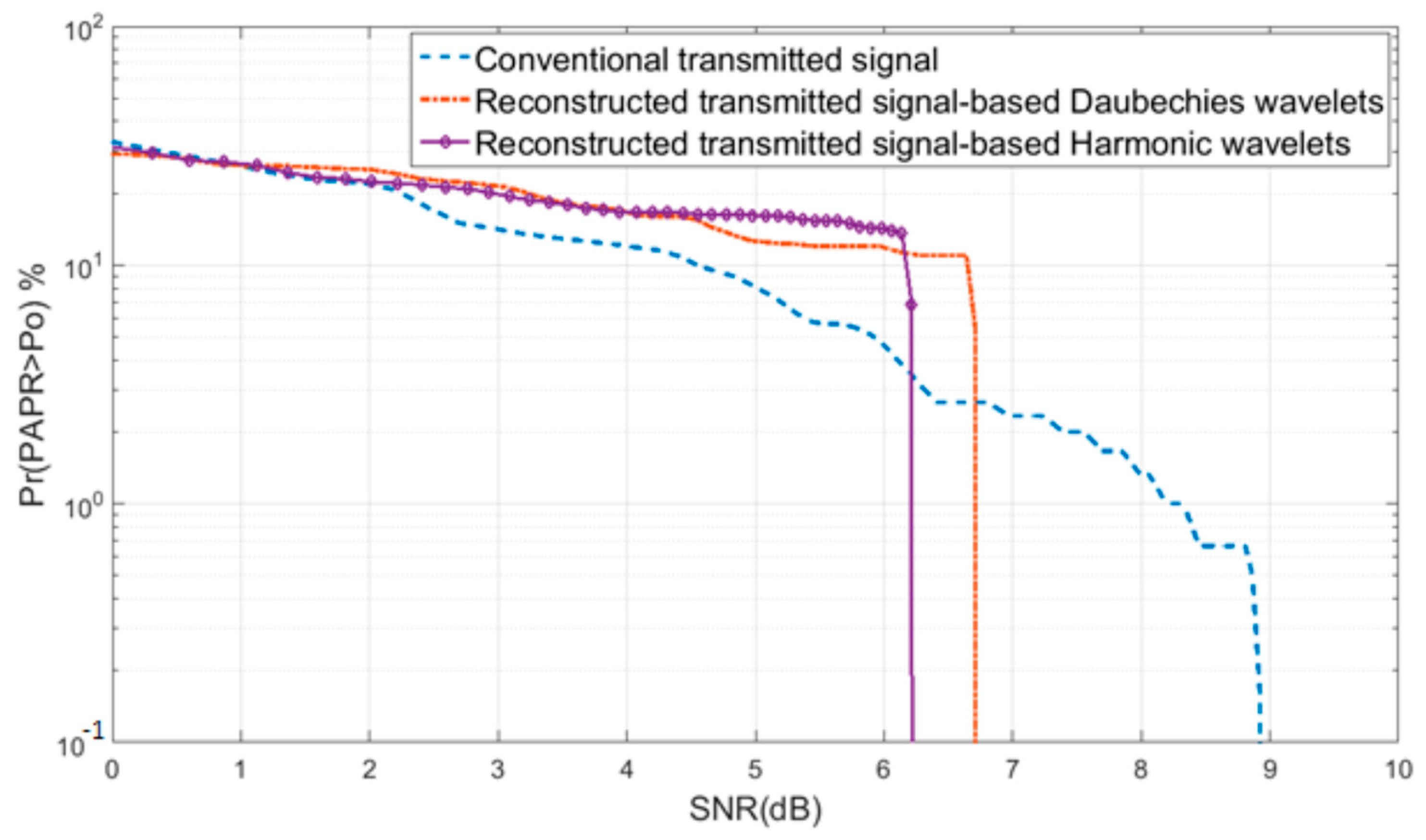 Futureinternet 15 00016 g007