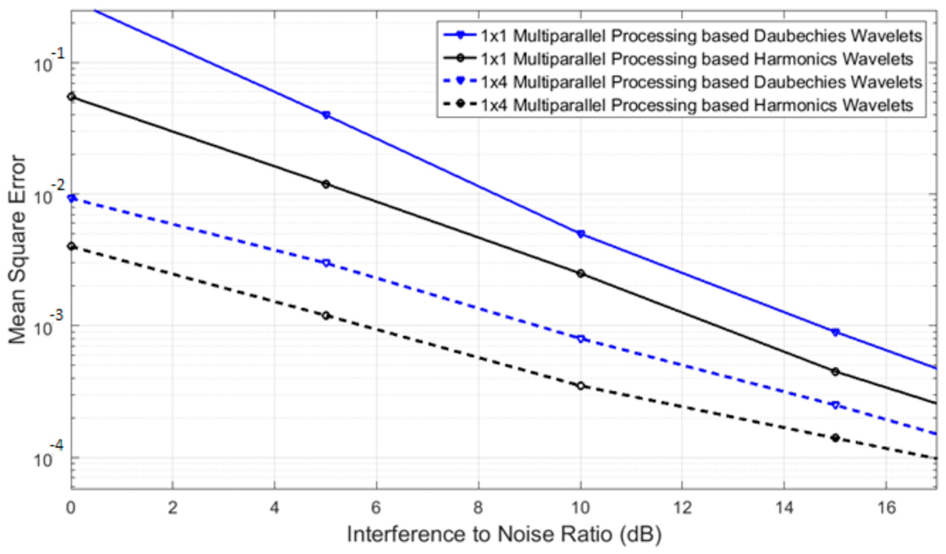 Futureinternet 15 00016 g008