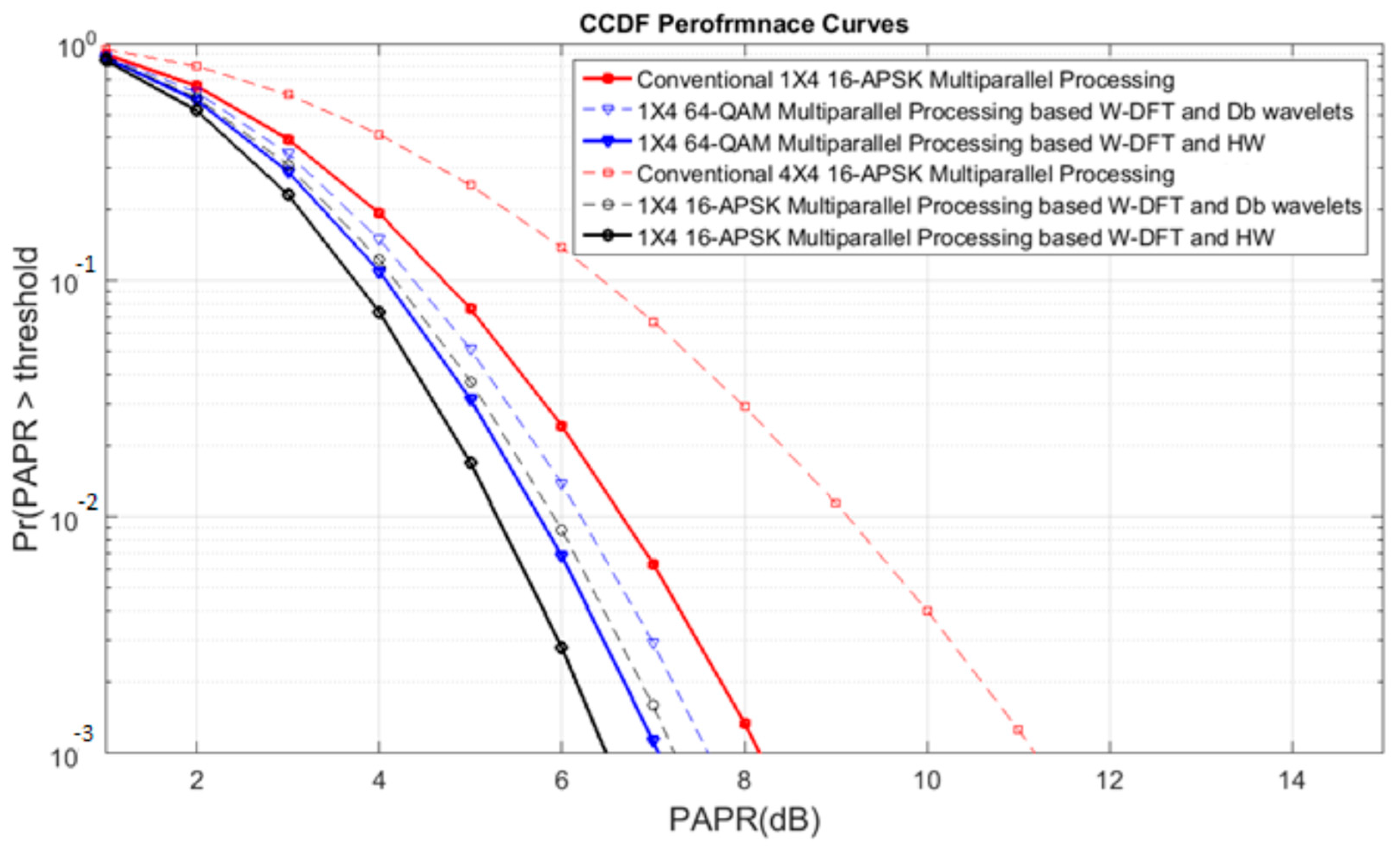 Futureinternet 15 00016 g009