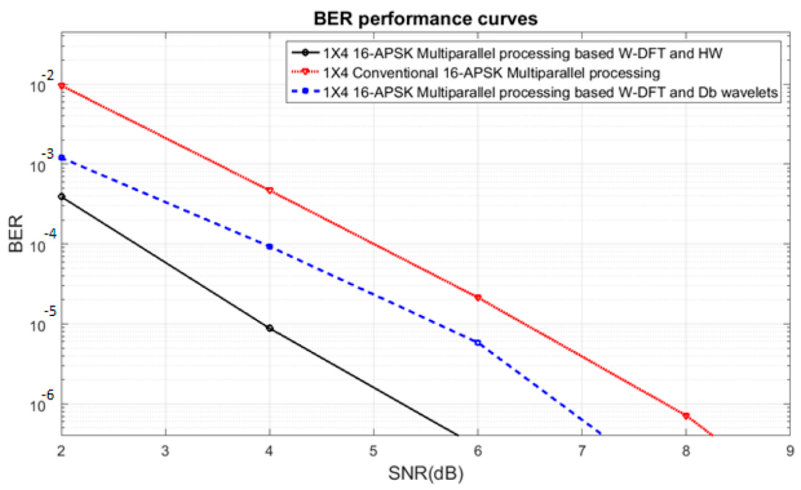 Futureinternet 15 00016 g010
