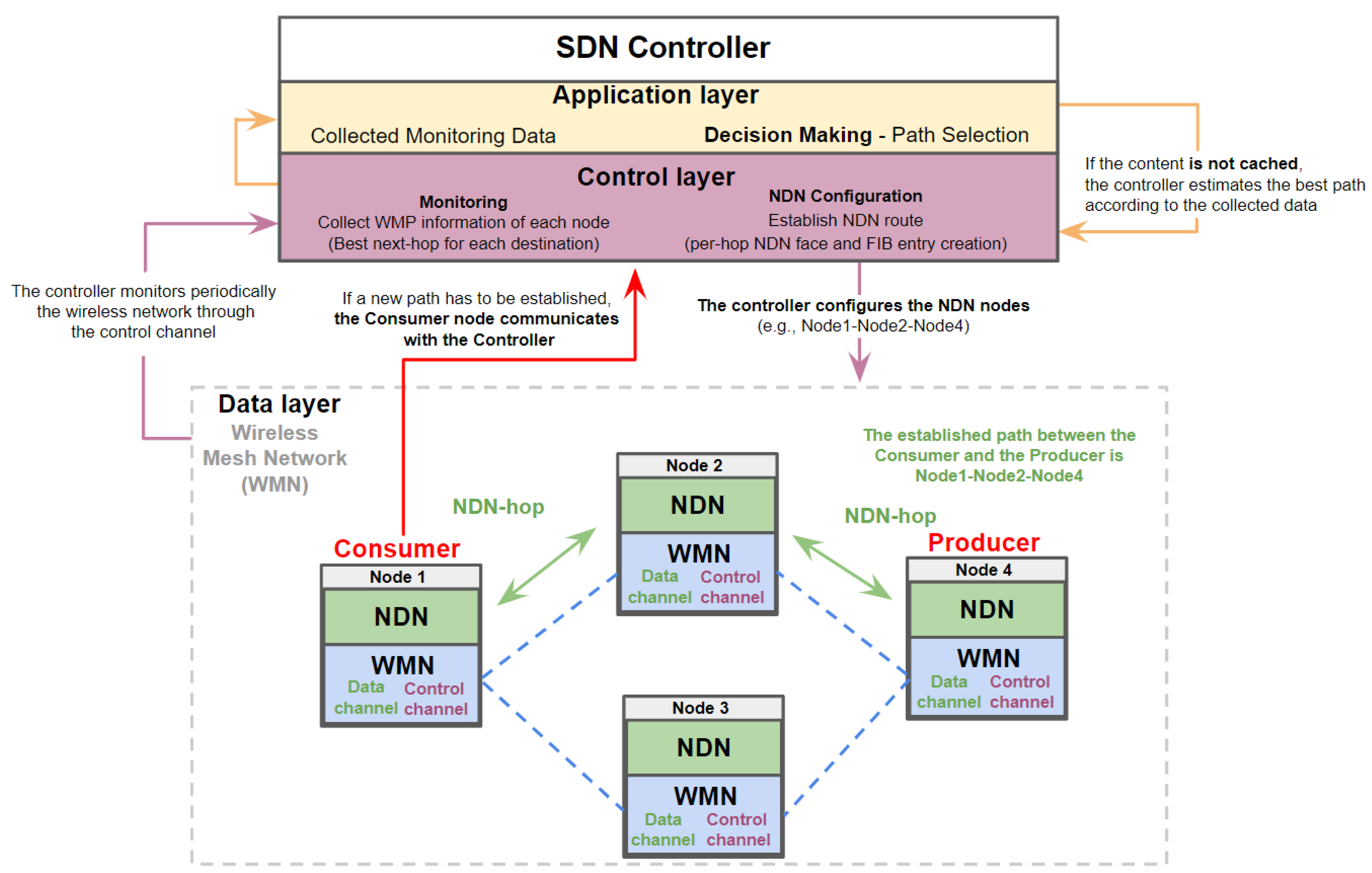 Futureinternet 15 00019 g002