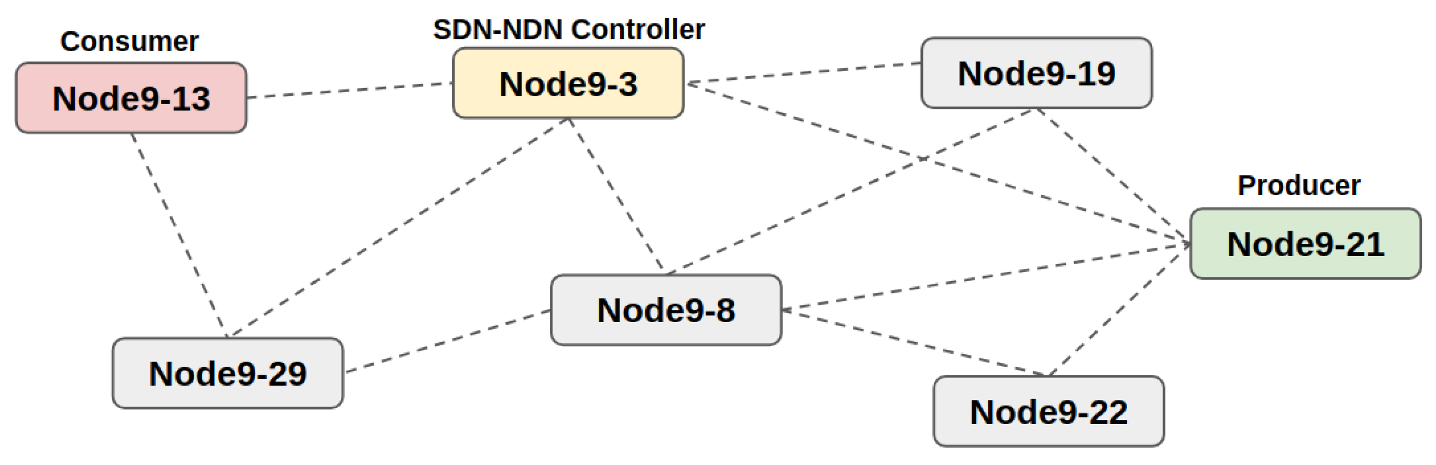 Futureinternet 15 00019 g005