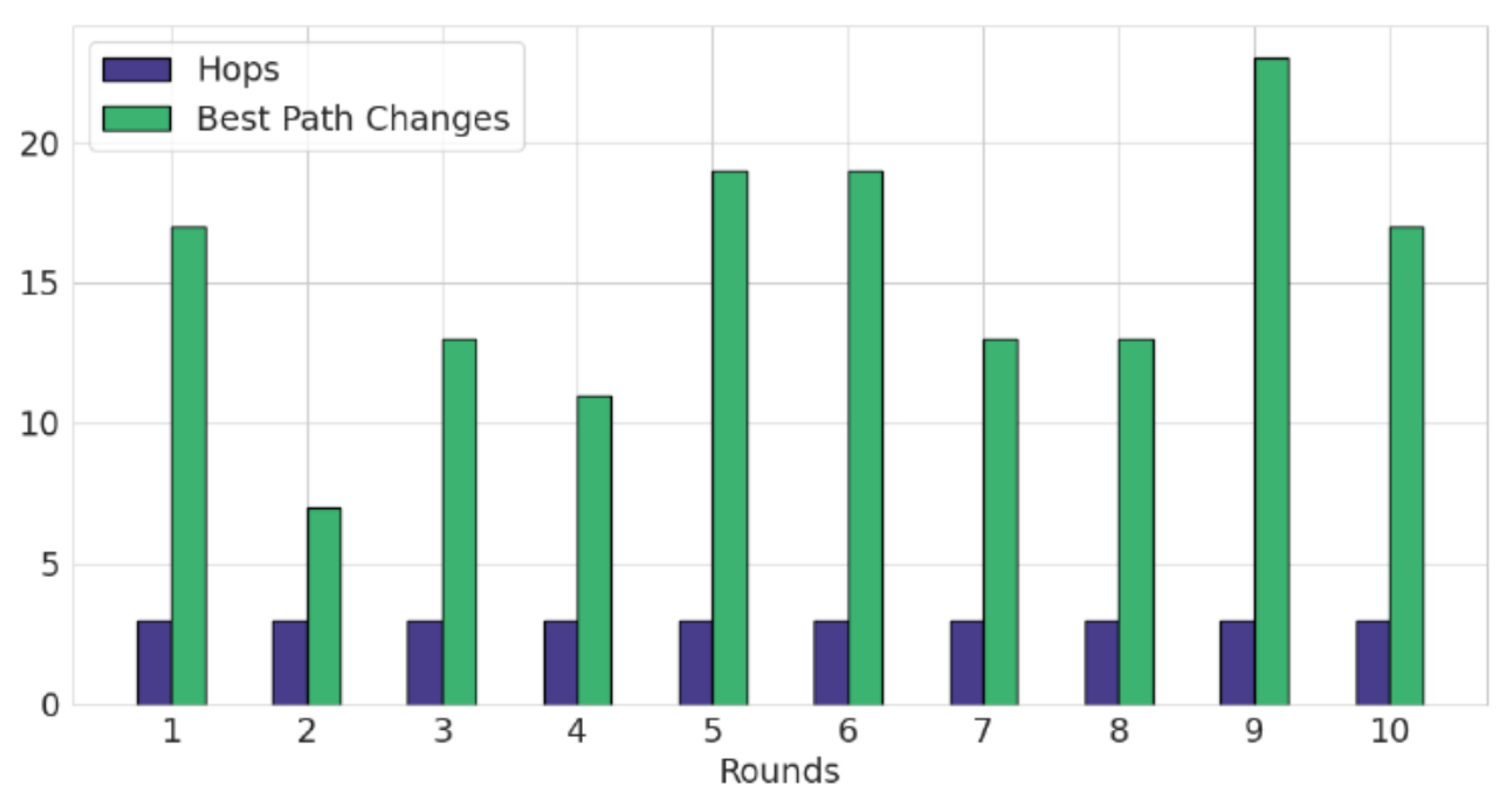 Futureinternet 15 00019 g007