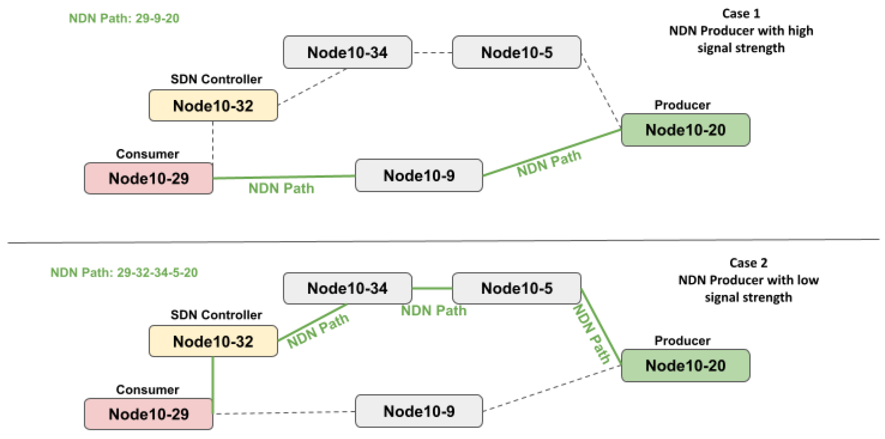 Futureinternet 15 00019 g008