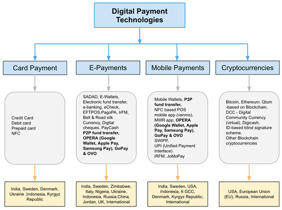 How Secure Are XRP Transactions for Everyday Use?	A look at the security and privacy of XRP payments. Intro