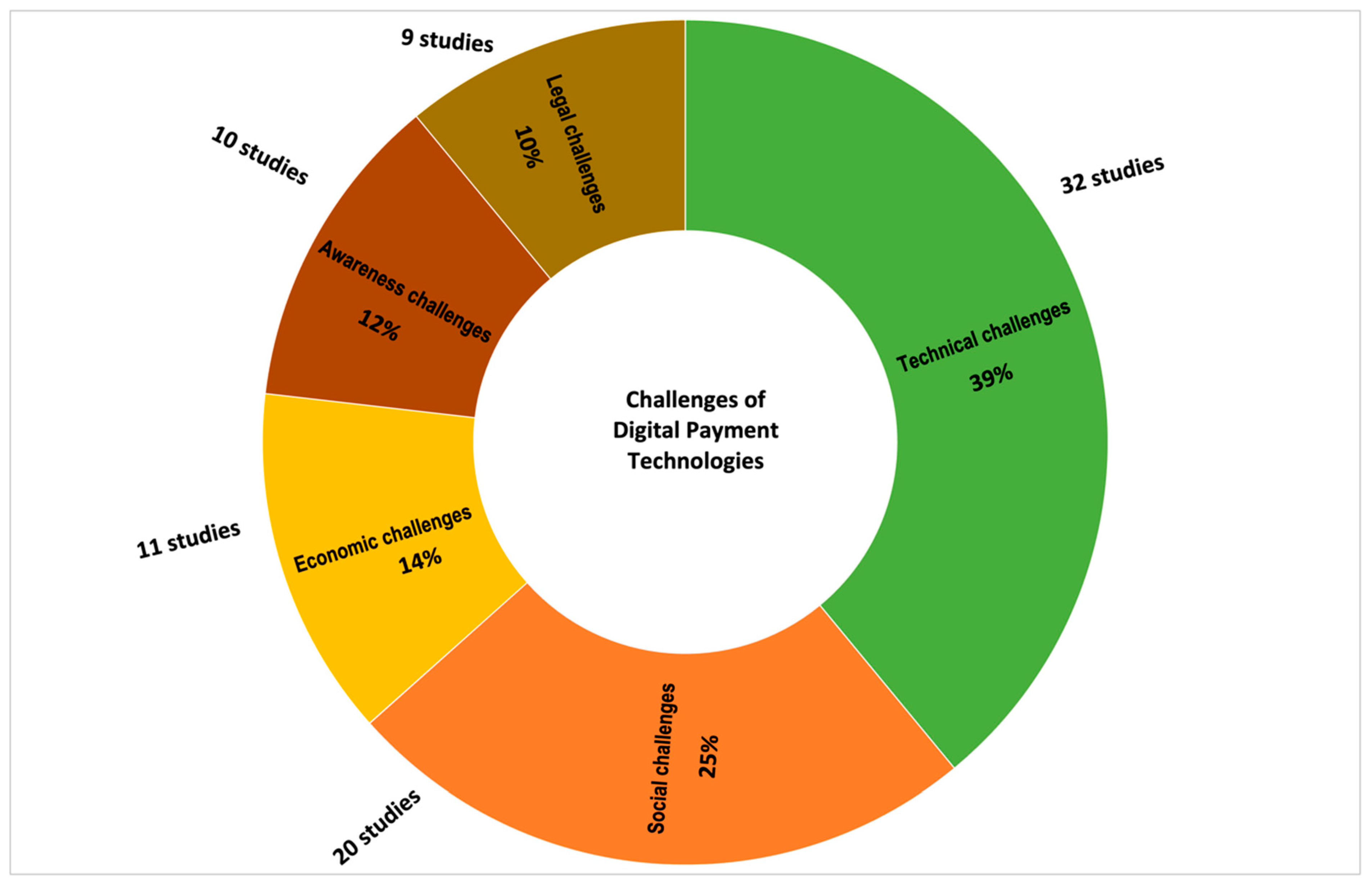 Futureinternet 15 00021 g005 Futureinternet 15 00021 g005