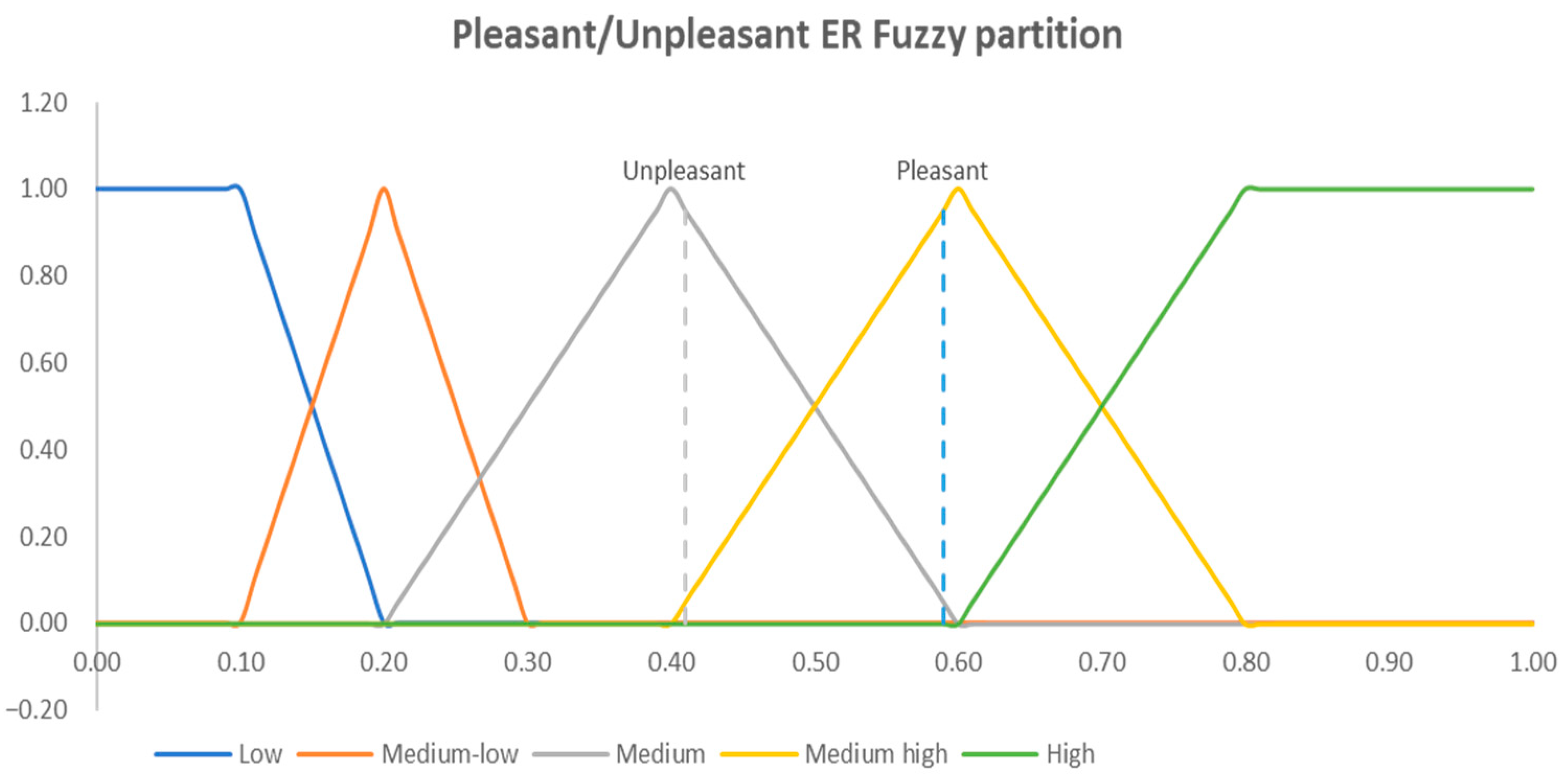 Futureinternet 15 00023 g001