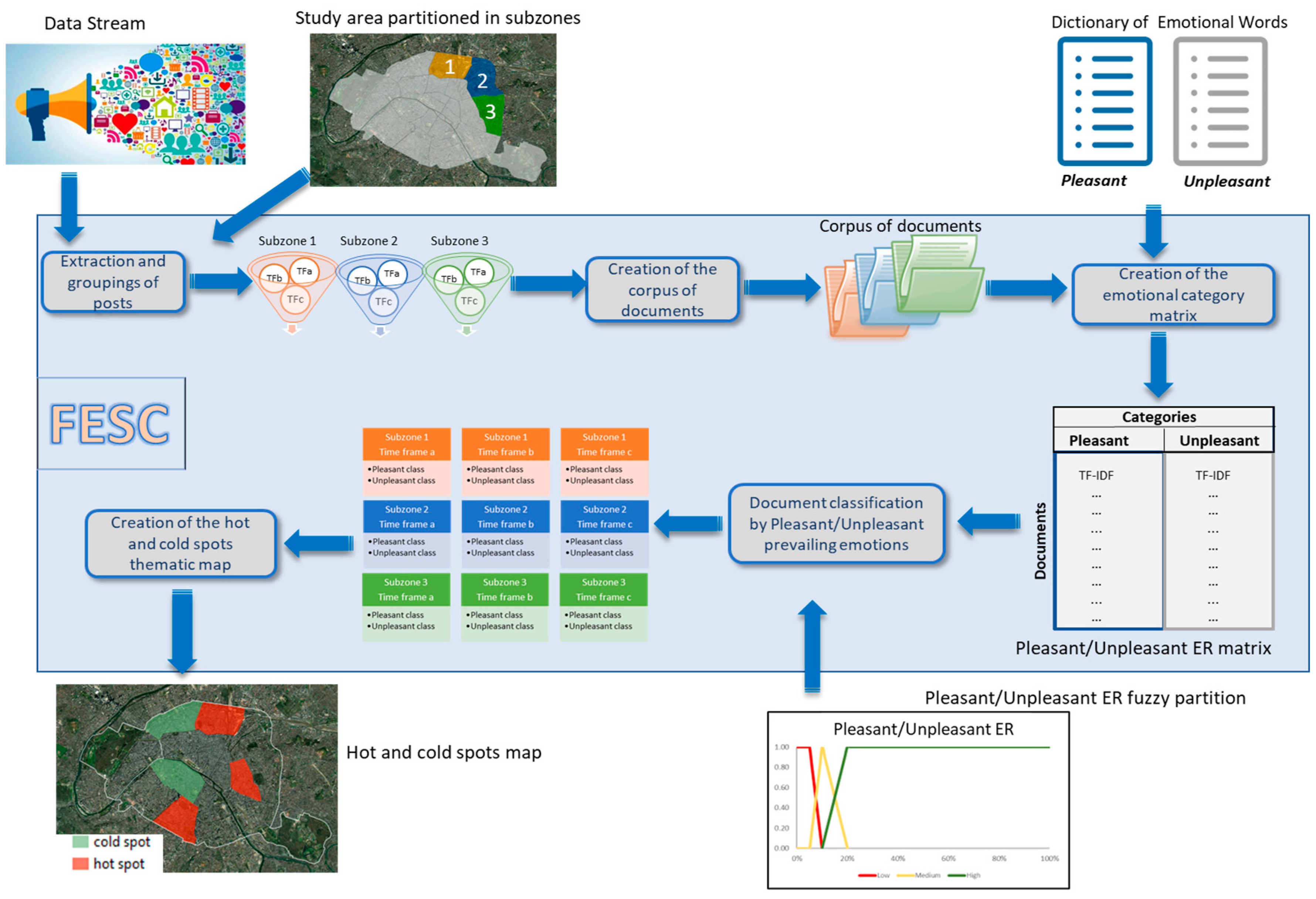 Futureinternet 15 00023 g002