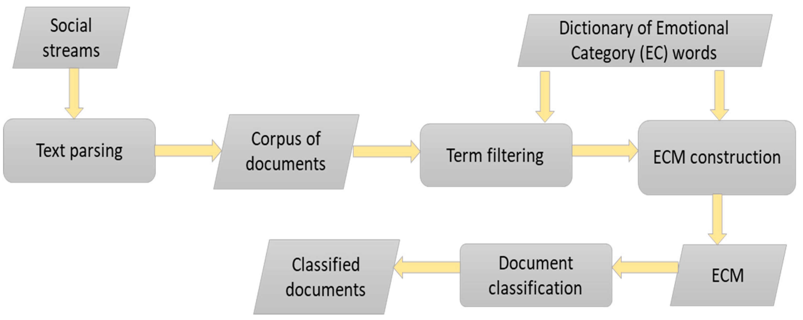 Futureinternet 15 00023 g003