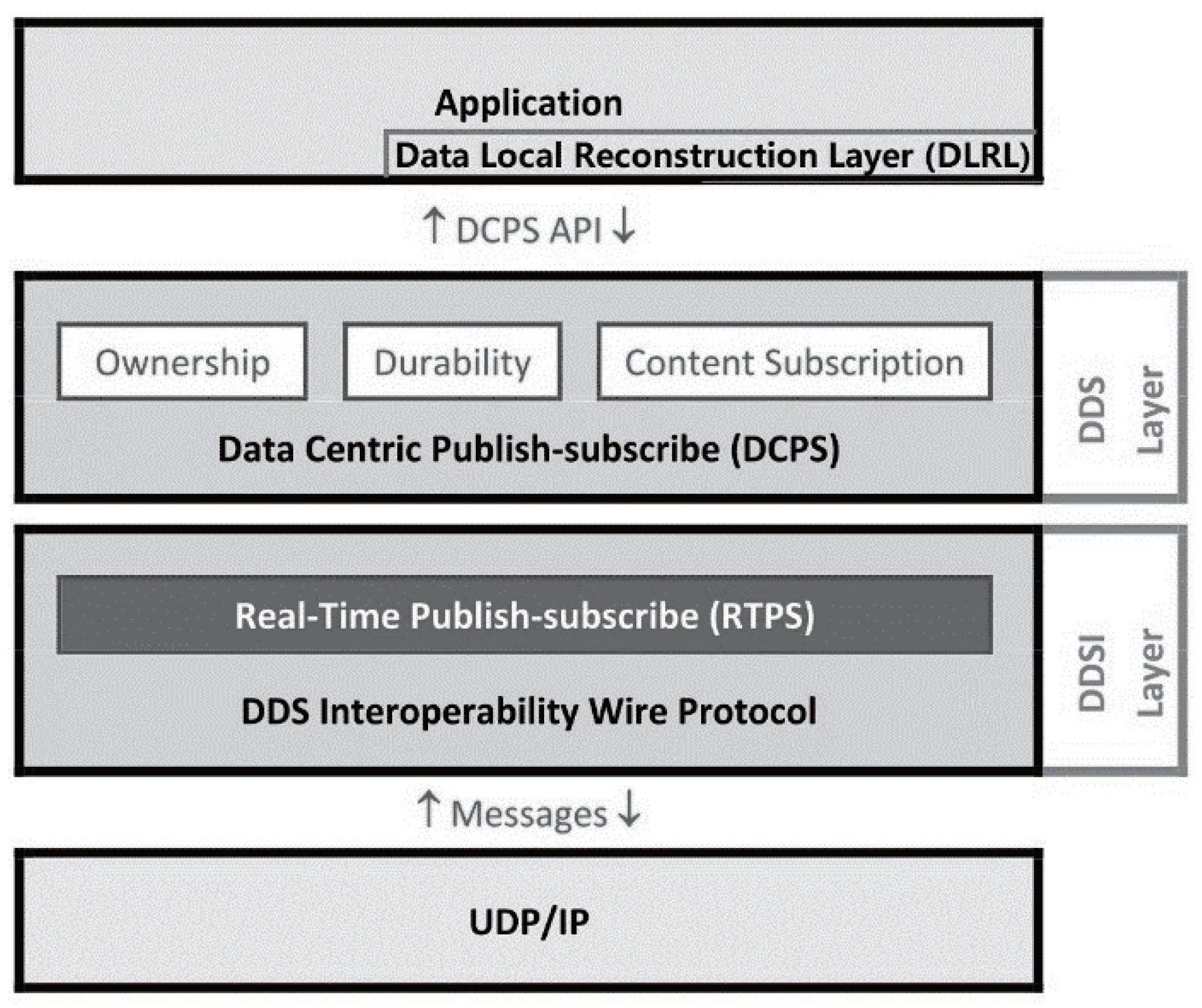 Futureinternet 15 00024 g003 Futureinternet 15 00024 g003