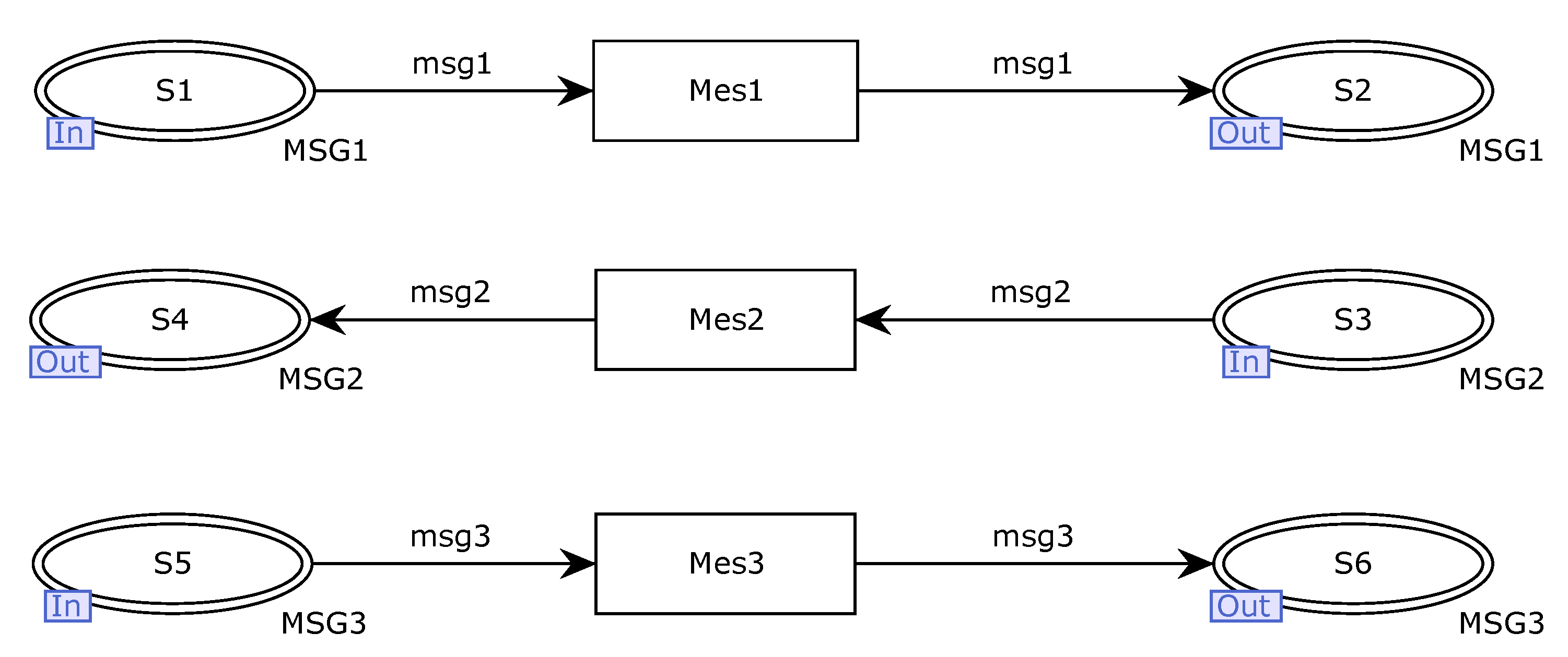 Futureinternet 15 00024 g007 Futureinternet 15 00024 g007