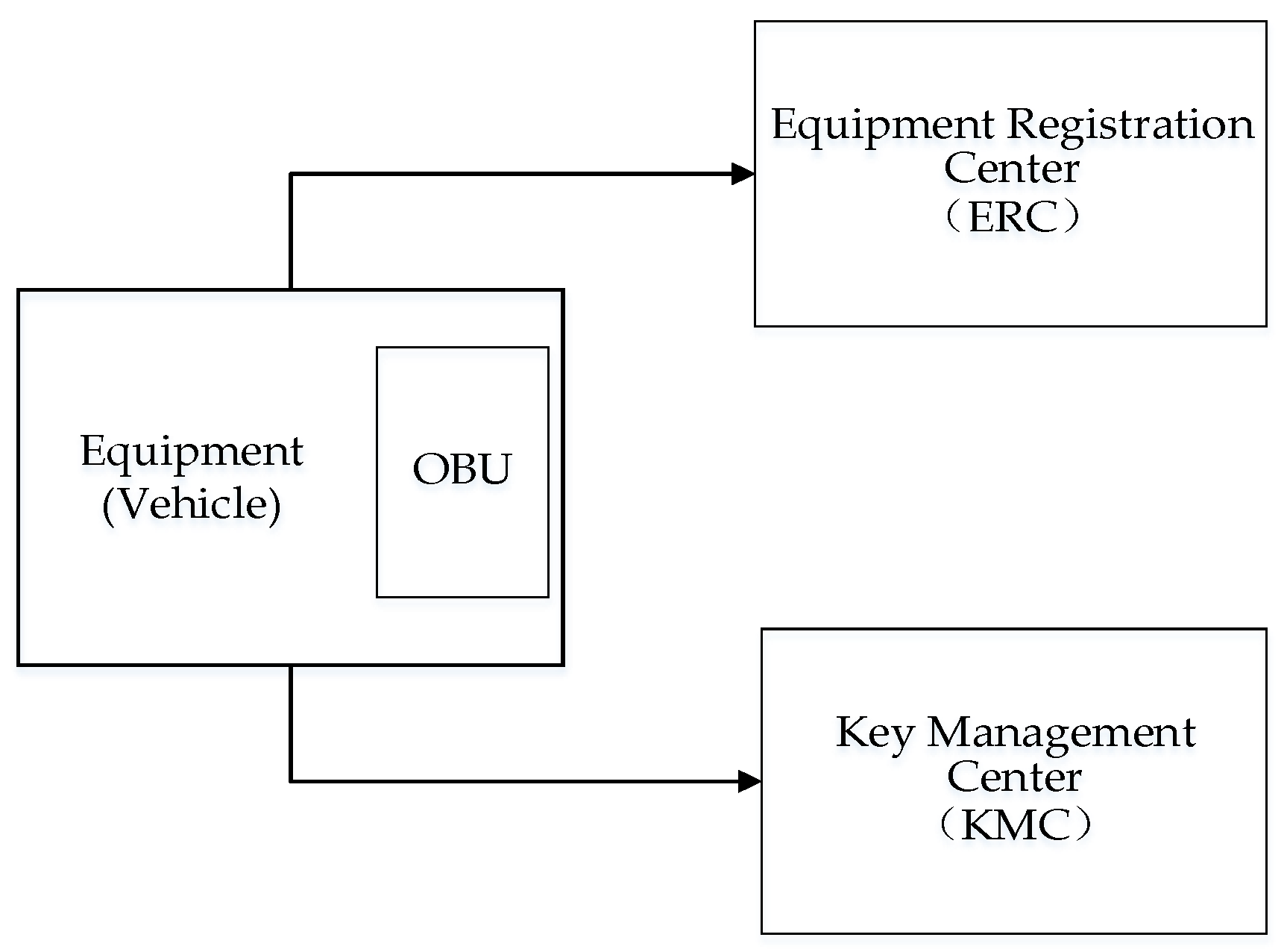 Futureinternet 15 00025 g001 Futureinternet 15 00025 g001
