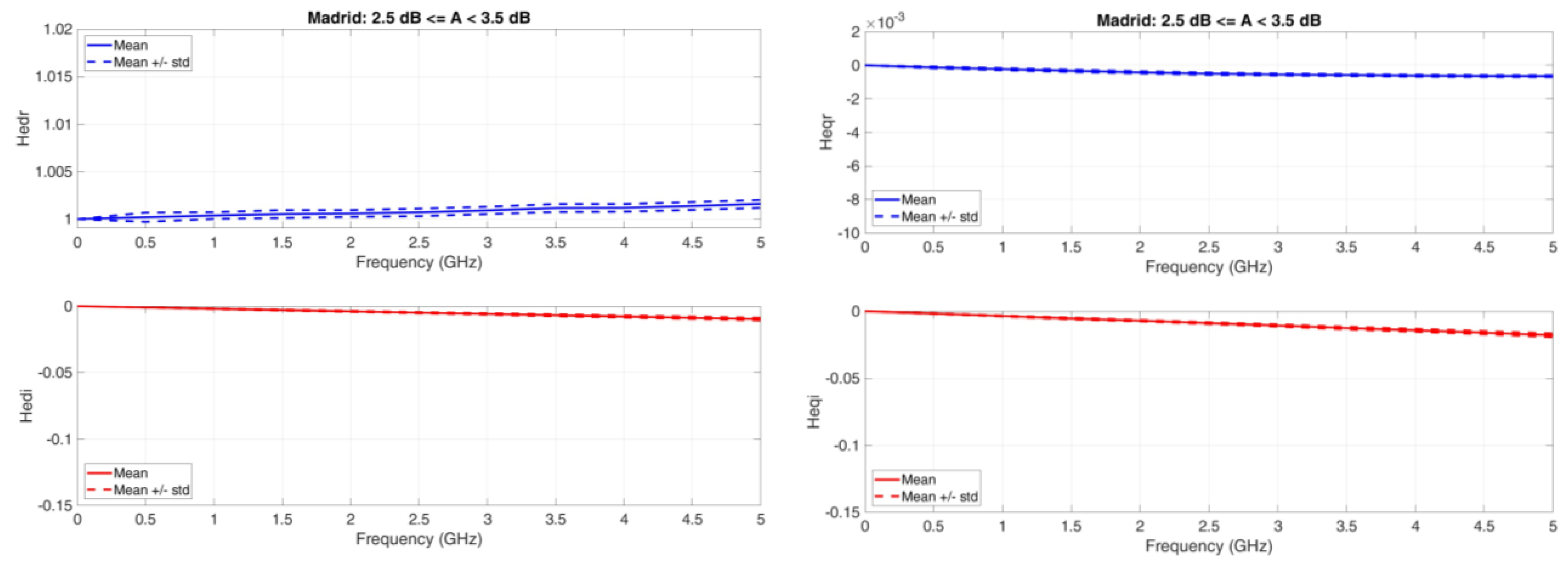 Futureinternet 15 00027 g0a1
