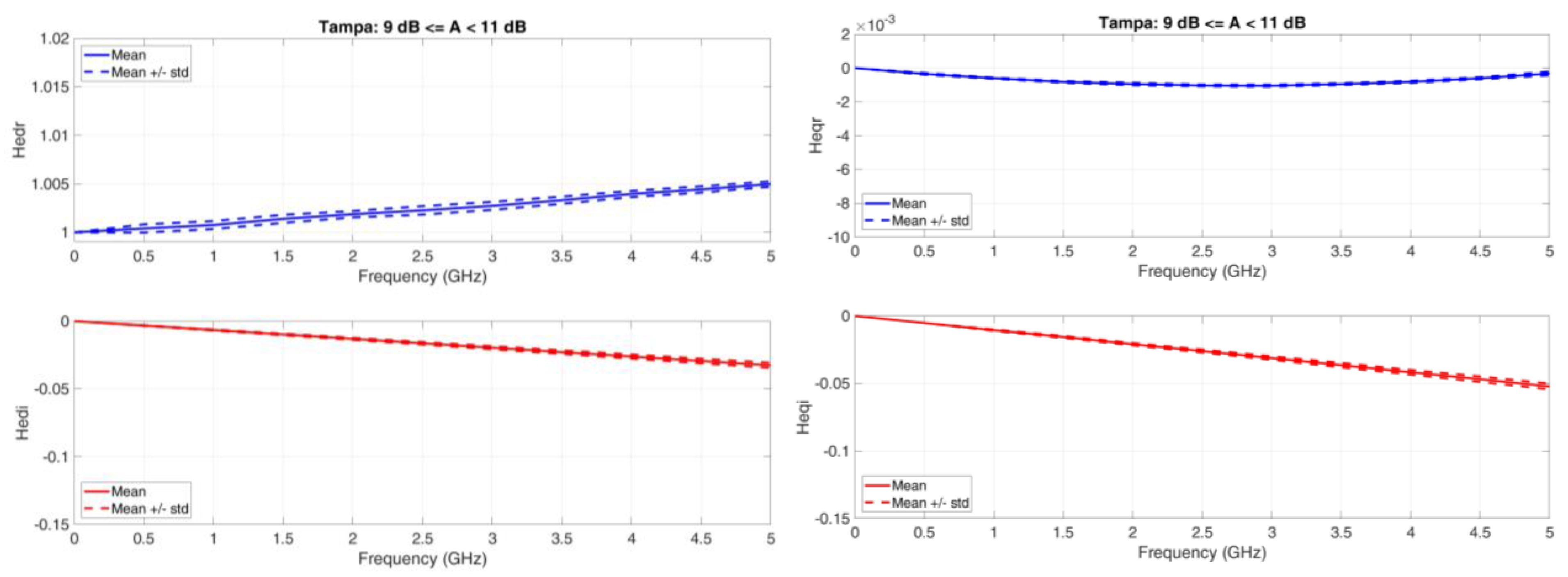 Futureinternet 15 00027 g0a10