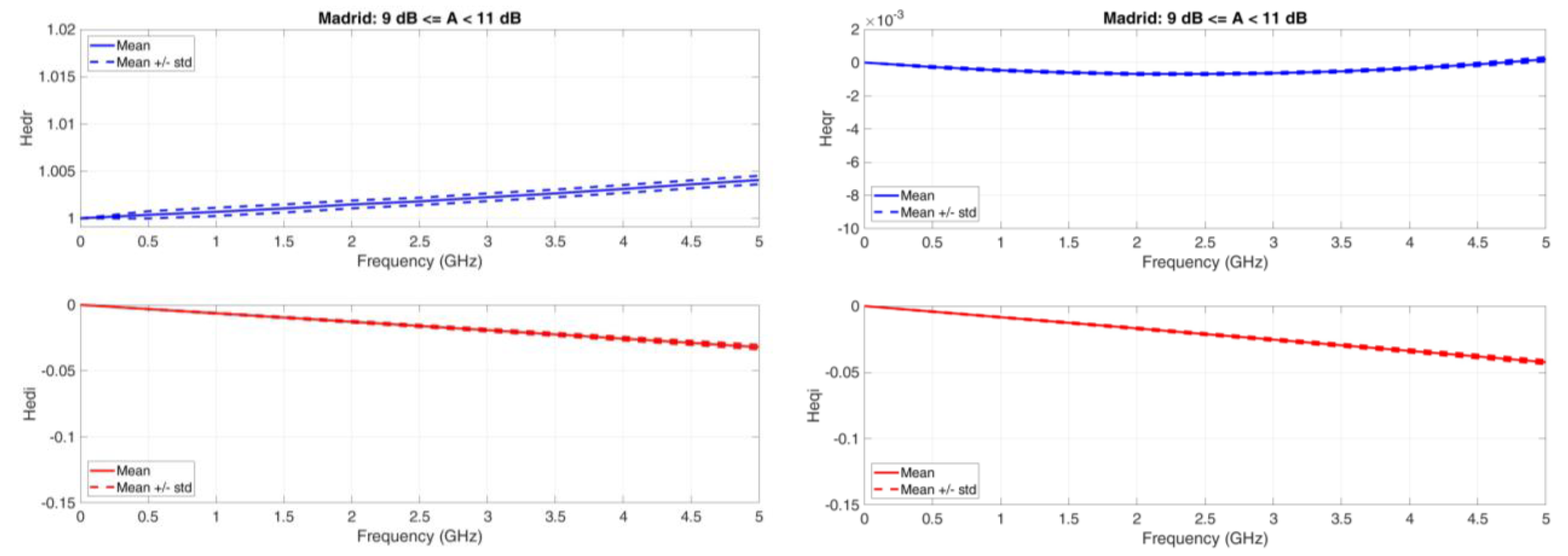 Futureinternet 15 00027 g0a2