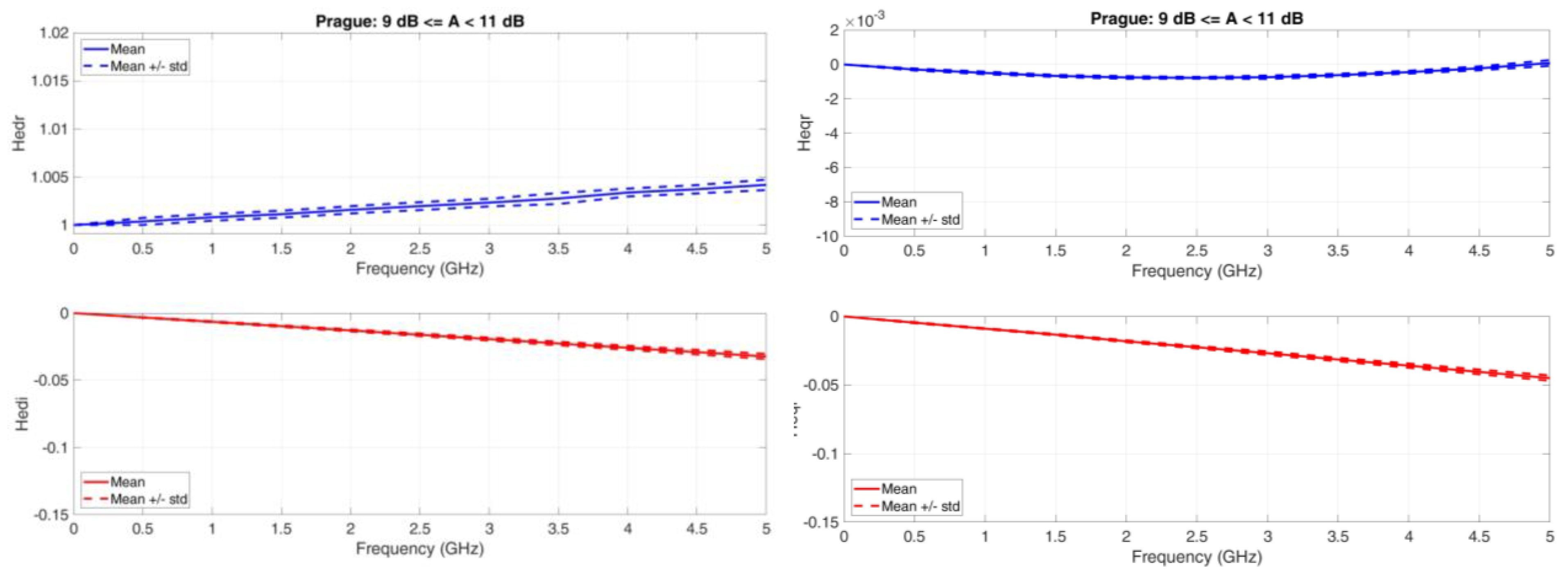 Futureinternet 15 00027 g0a6