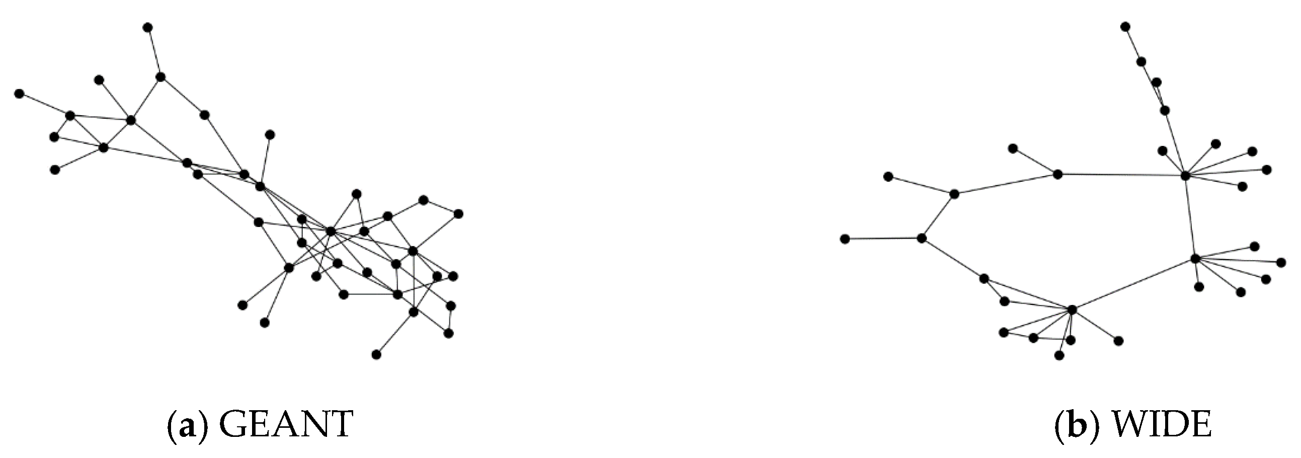 Futureinternet 15 00030 g005 Futureinternet 15 00030 g005