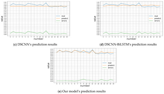 Product Evaluation Prediction Model Based on Multi-Level Deep Feature ...