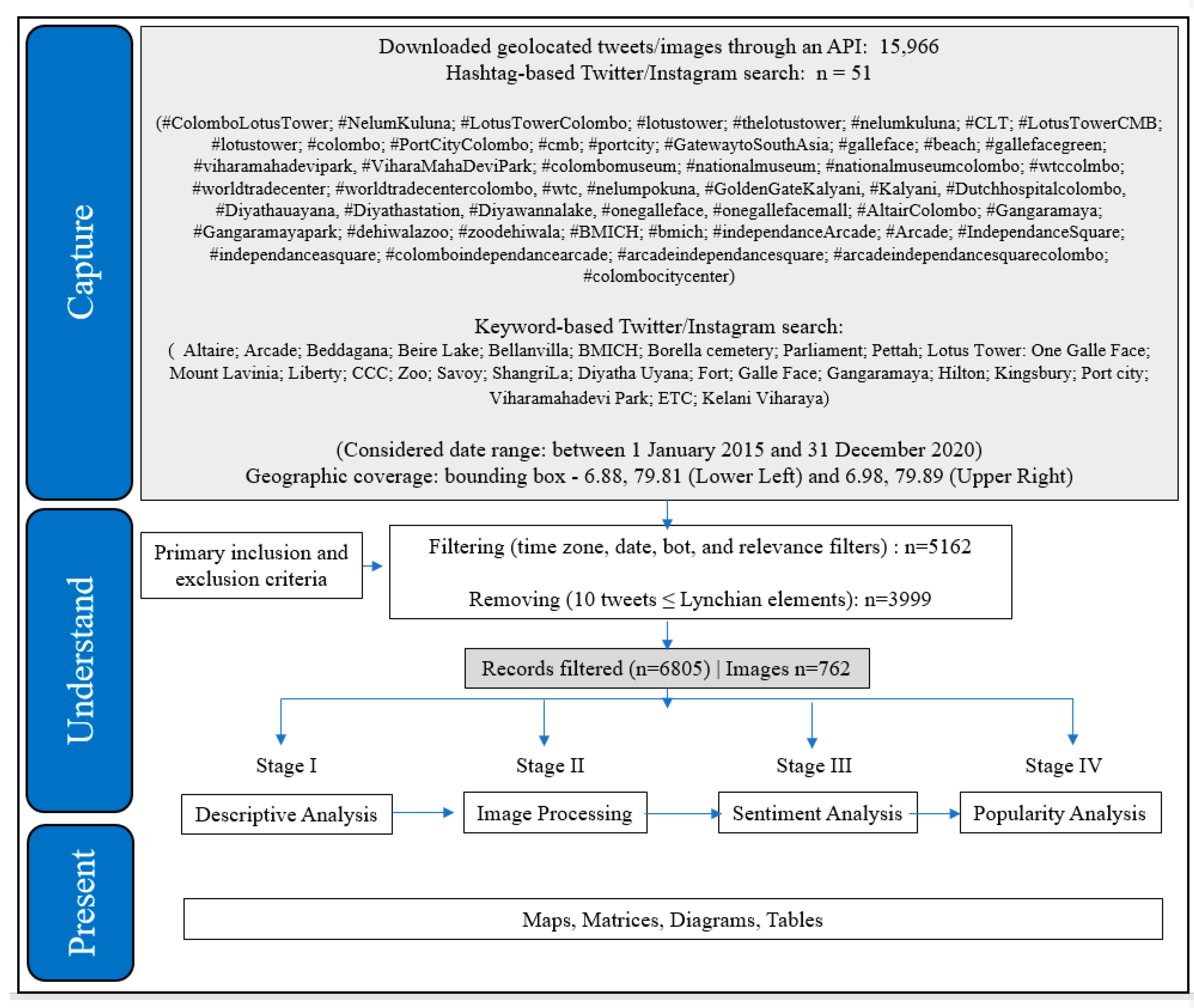 Futureinternet 15 00032 g002