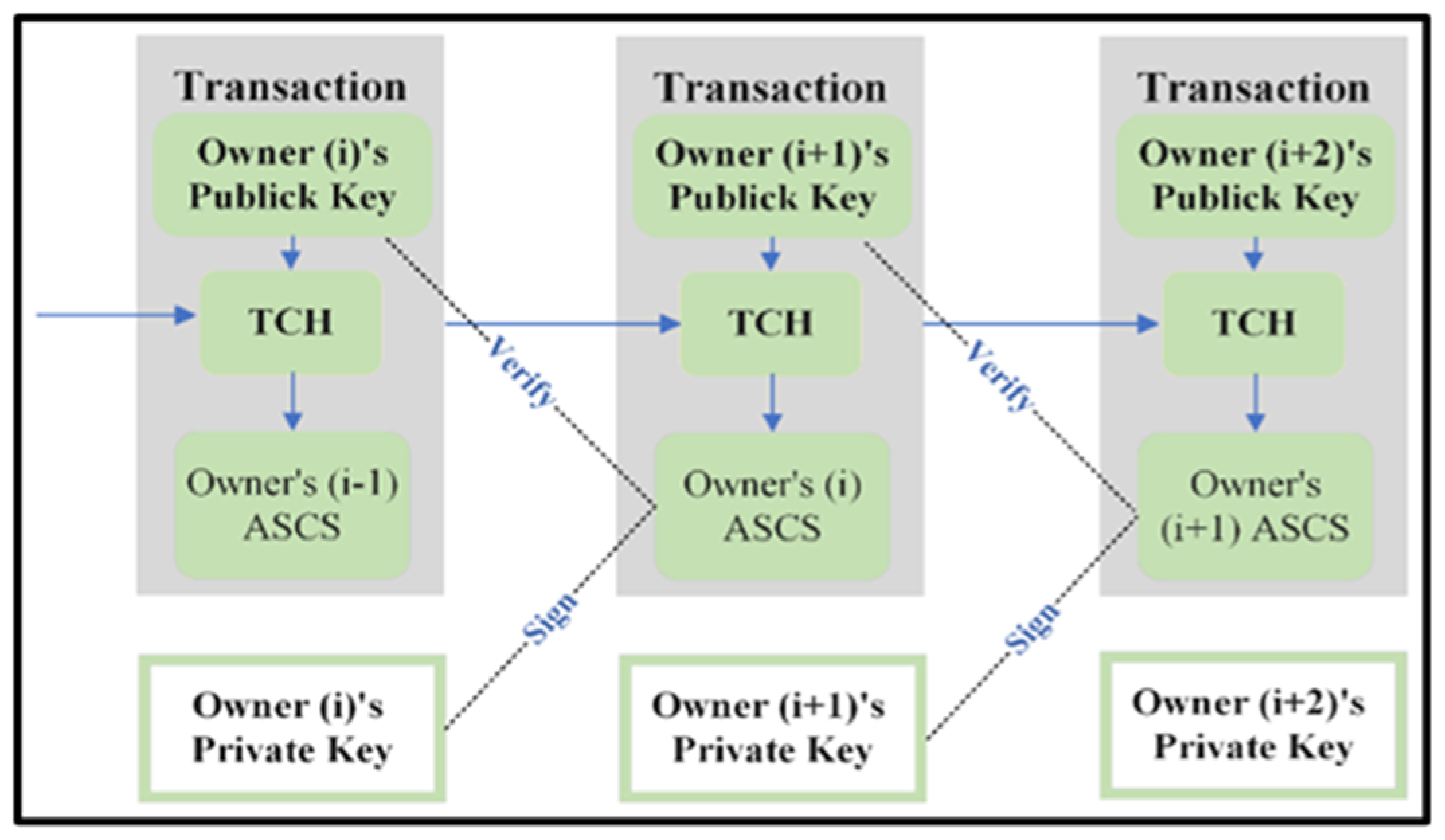 Futureinternet 15 00035 g007 Futureinternet 15 00035 g007