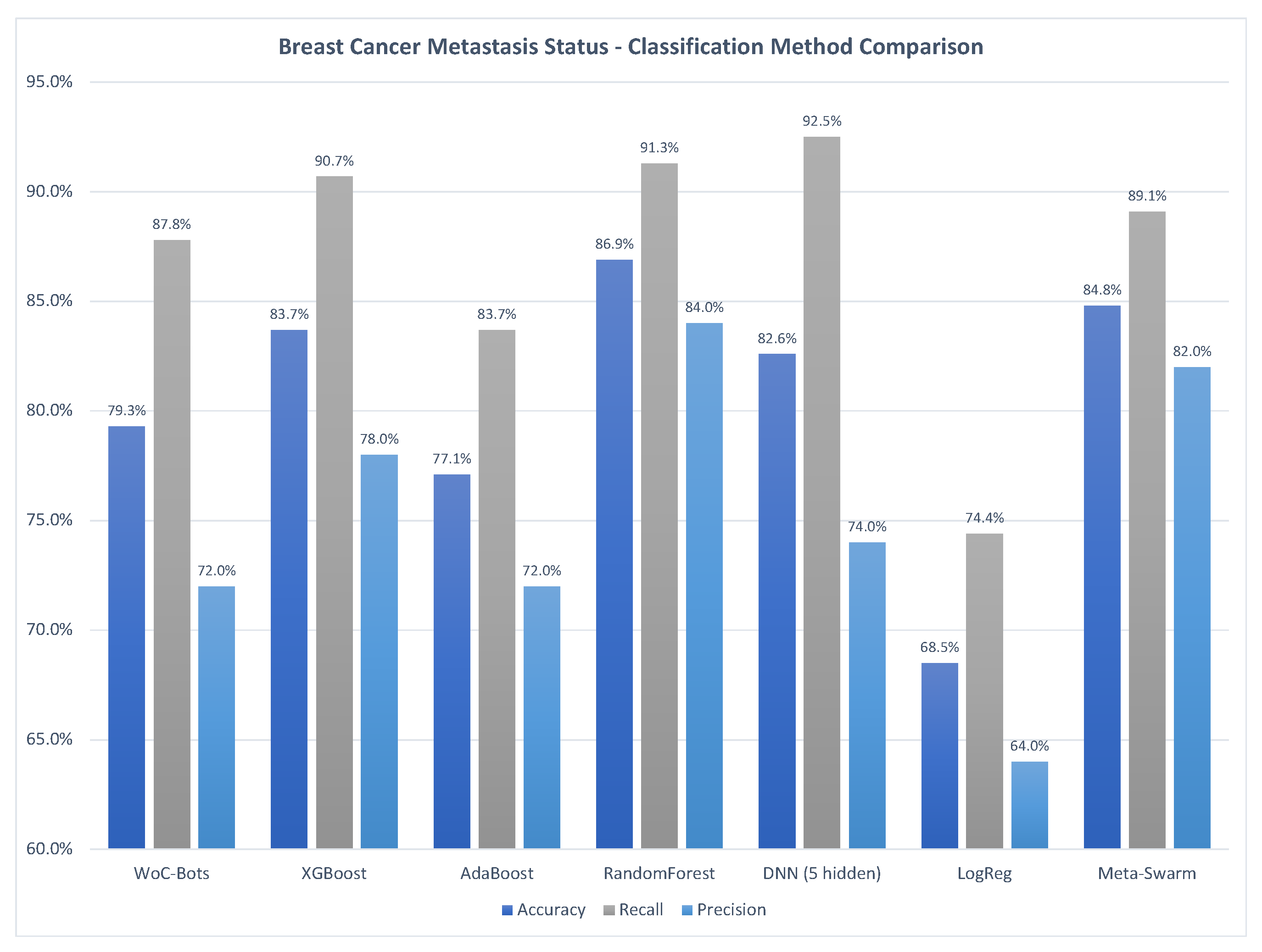 Futureinternet 15 00036 g002