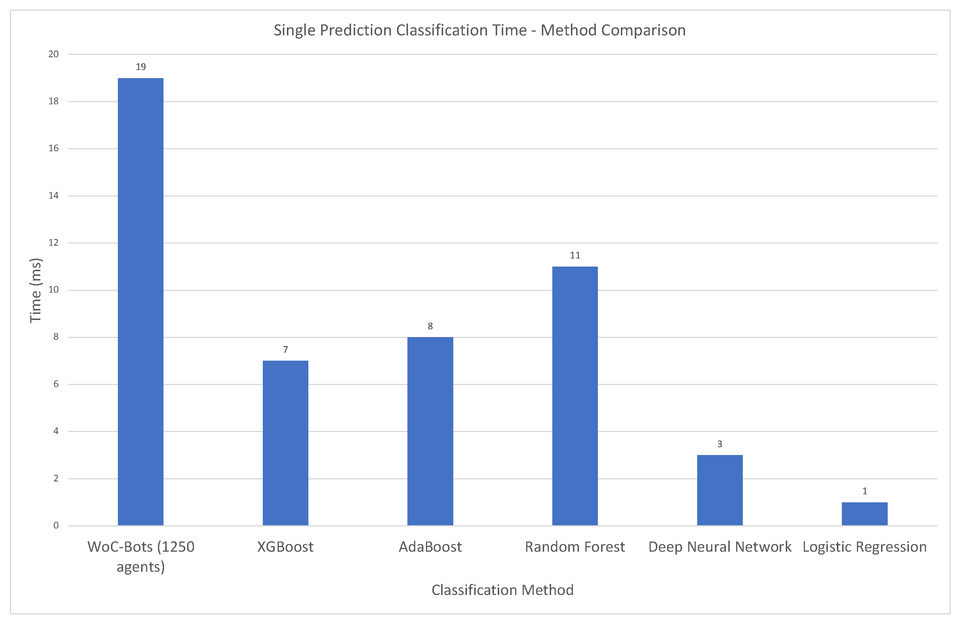 Futureinternet 15 00036 g003