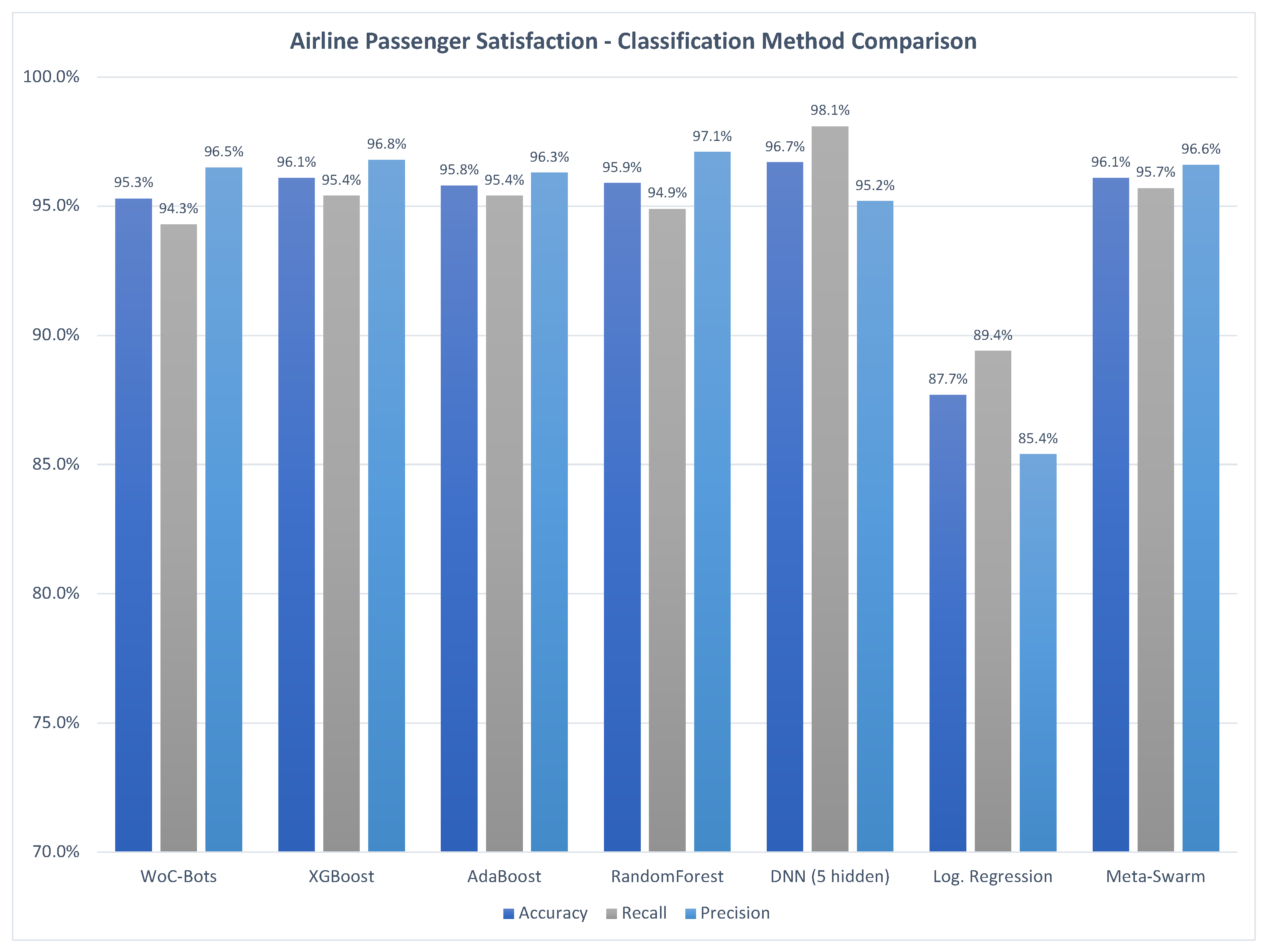 Futureinternet 15 00036 g005