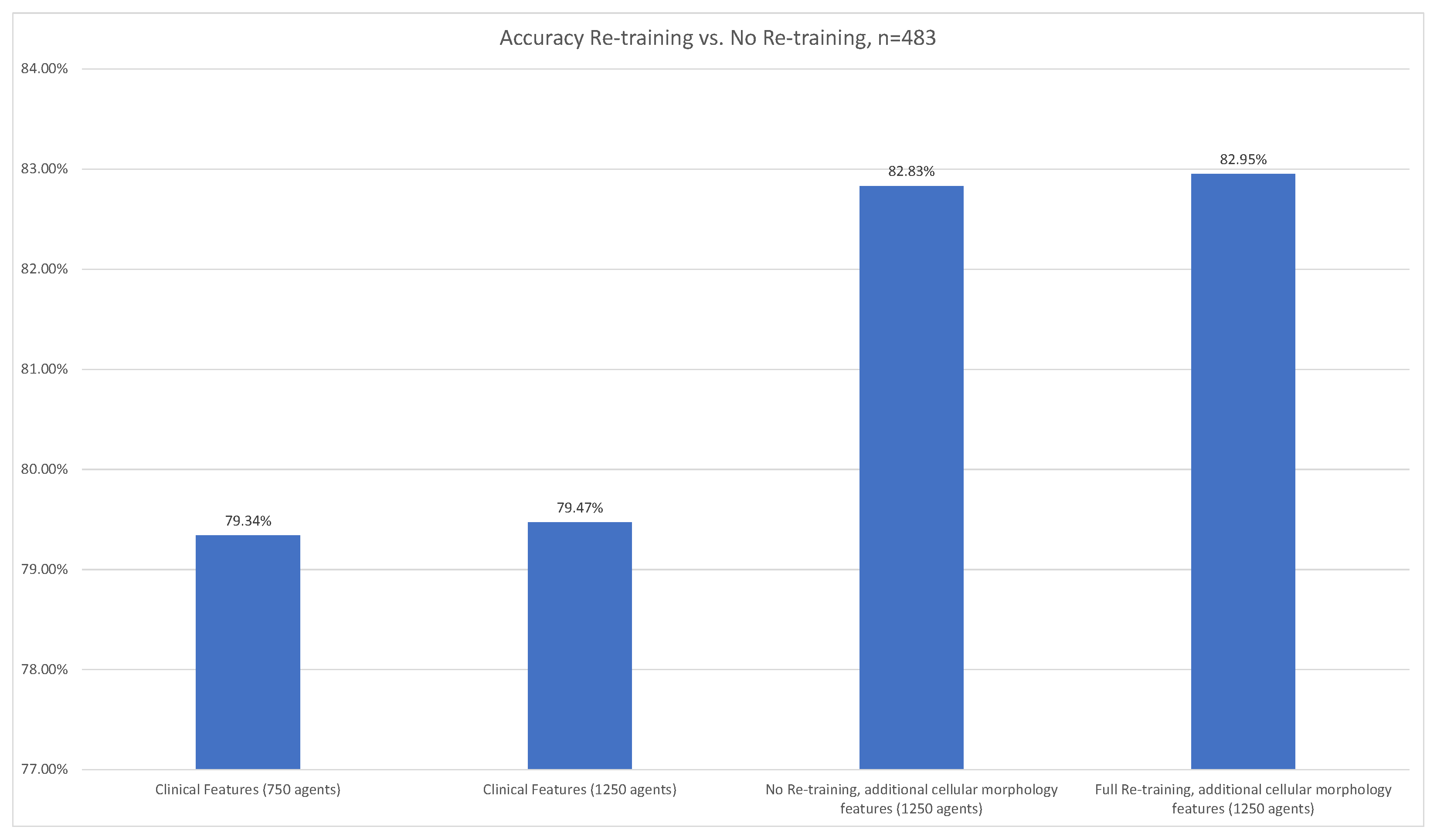 Futureinternet 15 00036 g006