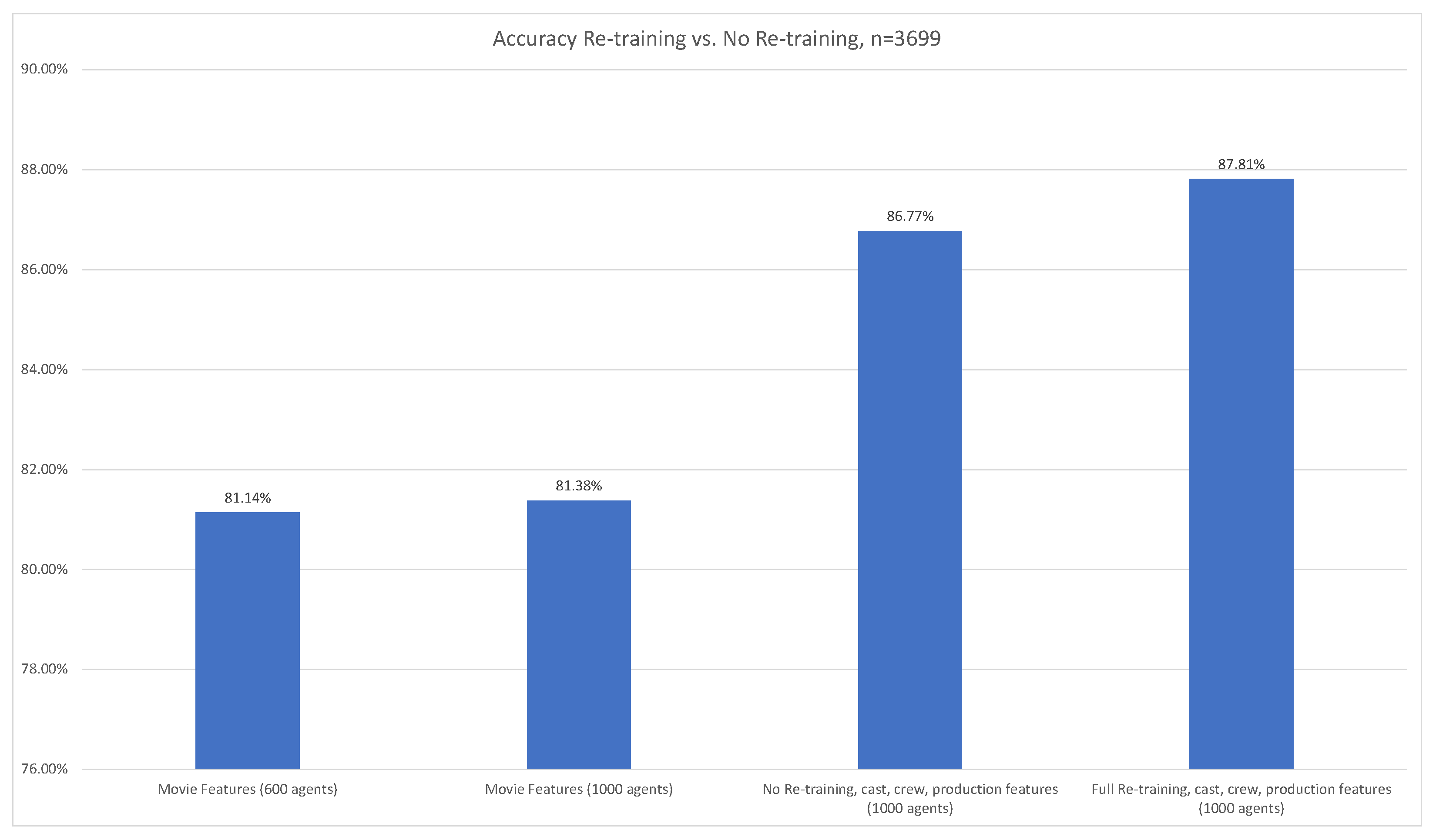 Futureinternet 15 00036 g007