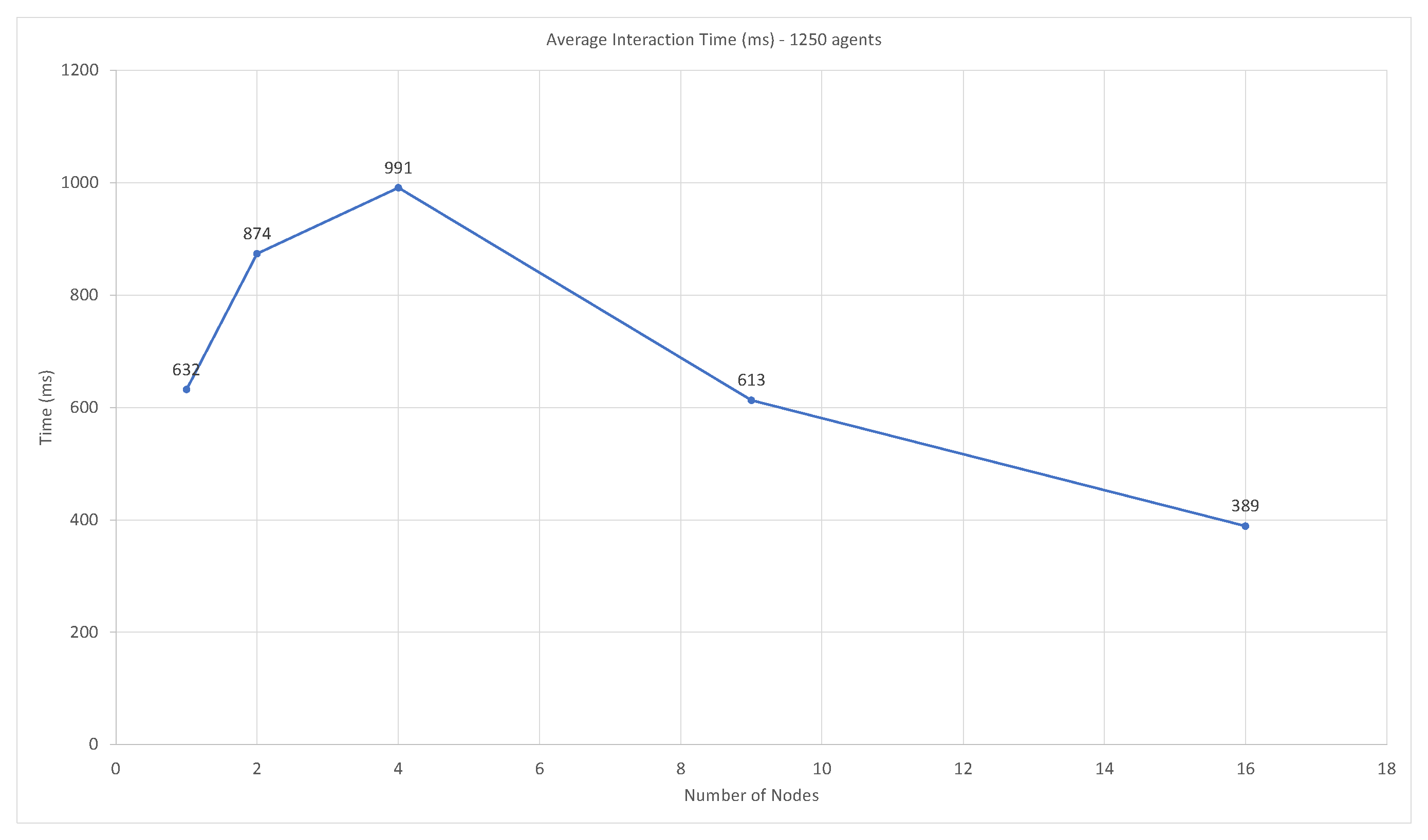 Futureinternet 15 00036 g008