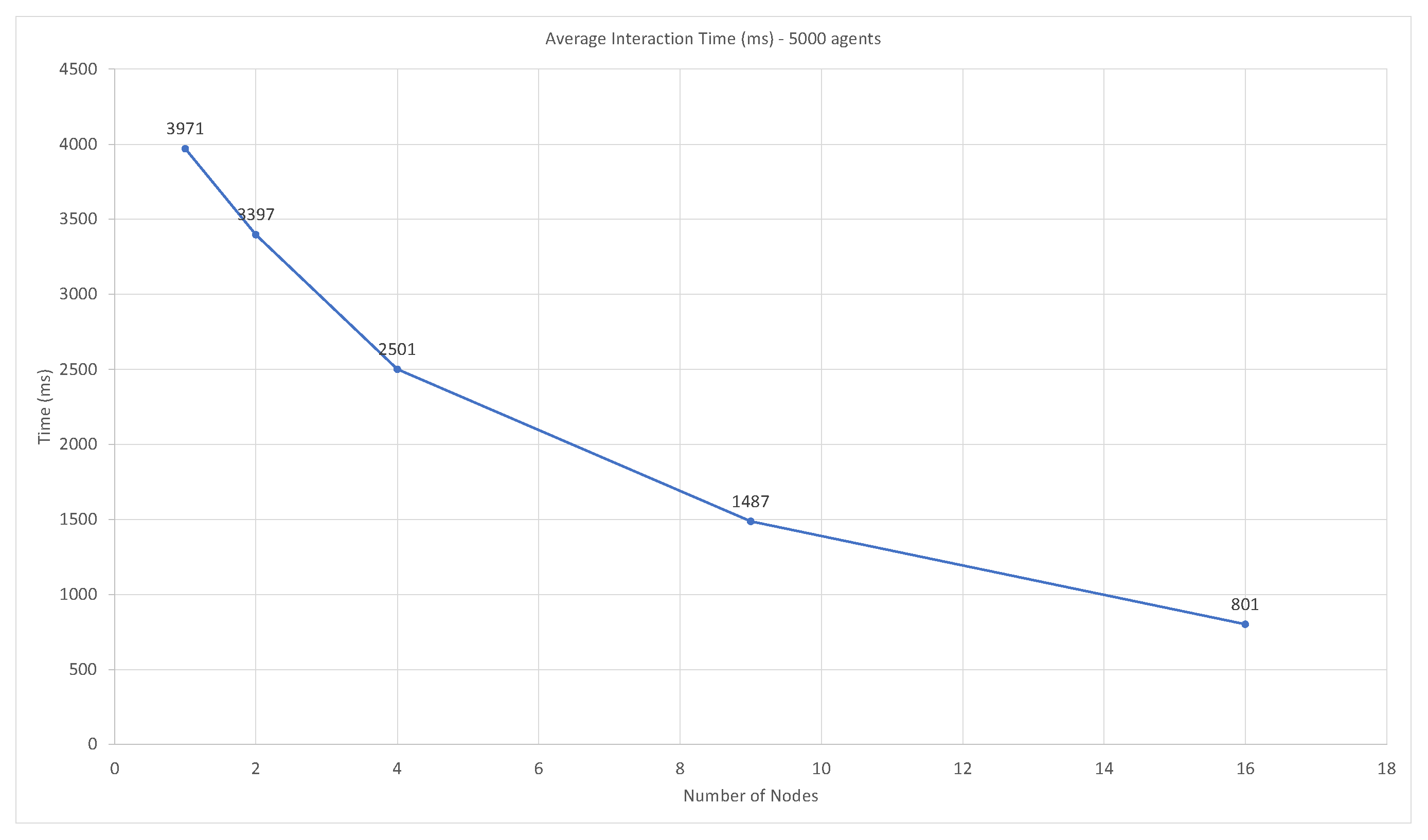 Futureinternet 15 00036 g009